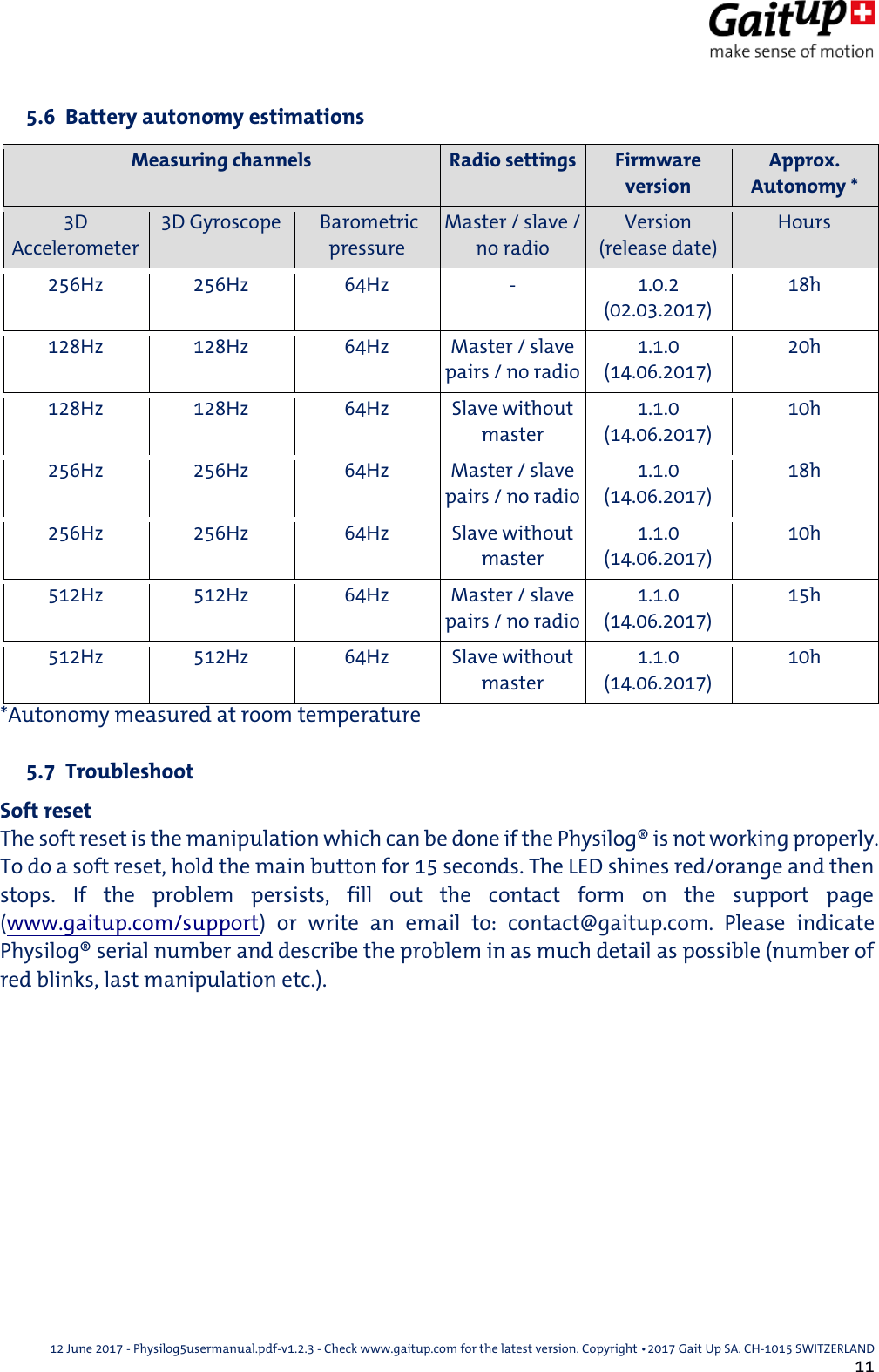  12 June 2017 - Physilog5usermanual.pdf-v1.2.3 - Check www.gaitup.com for the latest version. Copyright 􂡥2017 Gait Up SA. CH-1015 SWITZERLAND               11  5.6  Battery autonomy estimations Measuring channels Radio settings Firmware version Approx. Autonomy * 3D Accelerometer 3D Gyroscope  Barometric pressure Master / slave / no radio Version (release date) Hours 256Hz 256Hz 64Hz - 1.0.2 (02.03.2017) 18h 128Hz 128Hz 64Hz Master / slave pairs / no radio 1.1.0 (14.06.2017) 20h 128Hz 128Hz 64Hz Slave without master 1.1.0 (14.06.2017) 10h 256Hz 256Hz 64Hz Master / slave pairs / no radio 1.1.0 (14.06.2017) 18h 256Hz 256Hz 64Hz Slave without master 1.1.0 (14.06.2017) 10h 512Hz 512Hz 64Hz Master / slave pairs / no radio 1.1.0 (14.06.2017) 15h 512Hz 512Hz 64Hz Slave without master 1.1.0 (14.06.2017) 10h *Autonomy measured at room temperature   5.7  Troubleshoot Soft reset The soft reset is the manipulation which can be done if the Physilog&reg; is not working properly.  To do a soft reset, hold the main button for 15 seconds. The LED shines red/orange and then stops.  If  the  problem  persists,  fill  out  the  contact  form  on  the  support  page (www.gaitup.com/support)  or  write  an  email  to:  contact@gaitup.com.  Please  indicate Physilog&reg; serial number and describe the problem in as much detail as possible (number of red blinks, last manipulation etc.).     