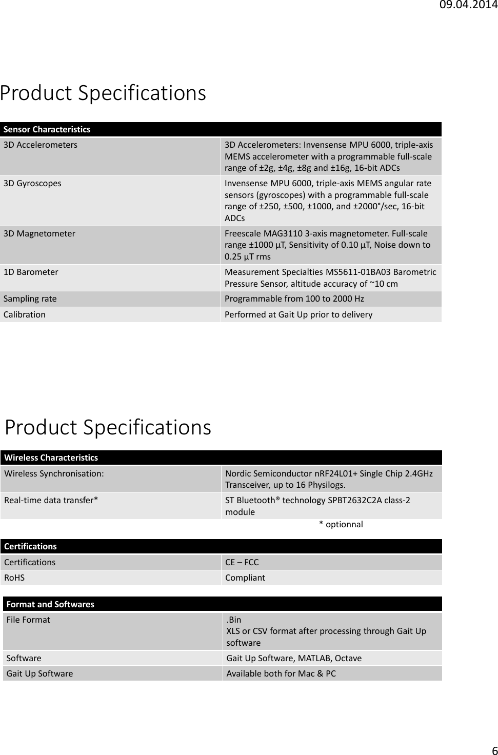 09.04.20146Product SpecificationsSensorCharacteristics3D Accelerometers3D Accelerometers: Invensense MPU 6000, triple-axis MEMS accelerometer with a programmable full-scalerange of &plusmn;2g, &plusmn;4g, &plusmn;8g and &plusmn;16g, 16-bit ADCs3D GyroscopesInvensenseMPU 6000, triple-axis MEMS angular rate sensors(gyroscopes) with a programmable full-scalerange of &plusmn;250, &plusmn;500, &plusmn;1000, and &plusmn;2000&deg;/sec, 16-bit ADCs3D MagnetometerFreescaleMAG3110 3-axis magnetometer. Full-scalerange &plusmn;1000 &micro;T, Sensitivity of 0.10 &micro;T, Noise down to 0.25 &micro;T rms1D BarometerMeasurementSpecialties MS5611-01BA03 BarometricPressure Sensor, altitude accuracy of ~10 cmSamplingrateProgrammable from 100 to 2000 HzCalibrationPerformedat Gait Up prior to deliveryProduct SpecificationsWireless CharacteristicsWireless Synchronisation:NordicSemiconductor nRF24L01+ Single Chip 2.4GHz Transceiver, up to 16 Physilogs. Real-time data transfer*ST Bluetooth&reg; technology SPBT2632C2A class-2 module CertificationsCertificationsCE &ndash;FCCRoHSCompliantFormat and SoftwaresFileFormat.BinXLS or CSV format after processing through Gait Up softwareSoftwareGaitUp Software, MATLAB, OctaveGaitUp SoftwareAvailableboth for Mac &amp; PC* optionnal