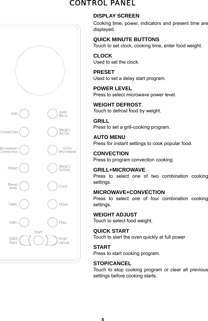  8CONTROL PANEL DISPLAY SCREEN Cooking time, power, indicators and present time are displayed.  QUICK MINUTE BUTTONS Touch to set clock, cooking time, enter food weight. CLOCK Used to set the clock. PRESET Used to set a delay start program. POWER LEVEL Press to select microwave power level. WEIGHT DEFROST Touch to defrost food by weight. GRILL Press to set a grill-cooking program. AUTO MENU Press for instant settings to cook popular food. CONVECTION Press to program convection cooking. GRILL+MICROWAVE Press to select one of two combination cooking settings. MICROWAVE+CONVECTION Press to select one of four combination cooking settings. WEIGHT ADJUST Touch to select food weight. QUICK START Touch to start the oven quickly at full power START Press to start cooking program. STOP/CANCEL Touch to stop cooking program or clear all previous settings before cooking starts.