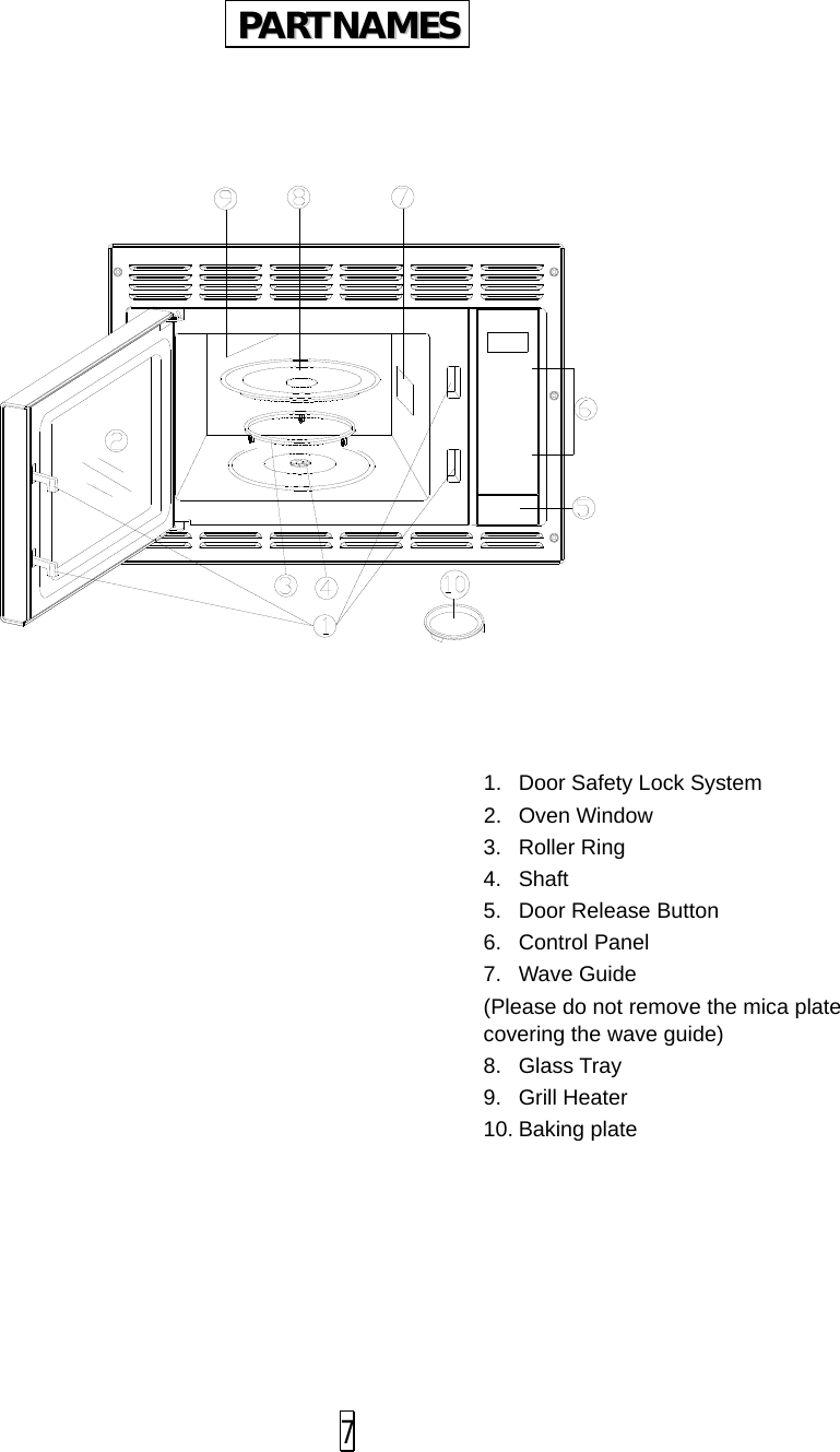                        1. Door Safety Lock System 2. Oven Window 3. Roller Ring   4. Shaft   5. Door Release Button 6. Control Panel   7. Wave Guide   (Please do not remove the mica plate covering the wave guide)   8. Glass Tray   9. Grill Heater 10. Baking platePPAARRTT  NNAAMMEESS   7 