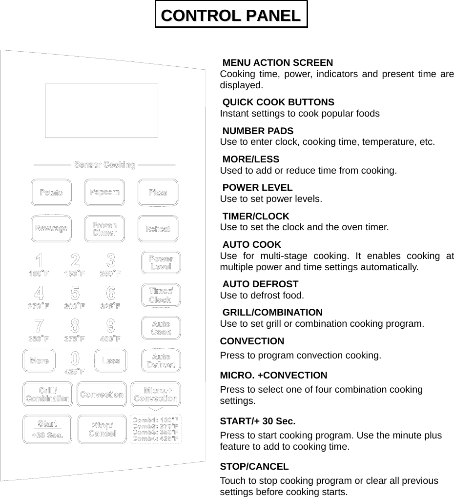   MENU ACTION SCREEN Cooking time, power, indicators and present time are displayed. QUICK COOK BUTTONS Instant settings to cook popular foods   NUMBER PADS Use to enter clock, cooking time, temperature, etc. MORE/LESS Used to add or reduce time from cooking. POWER LEVEL Use to set power levels. TIMER/CLOCK  Use to set the clock and the oven timer. AUTO COOK   Use for multi-stage cooking. It enables cooking at multiple power and time settings automatically. AUTO DEFROST Use to defrost food. GRILL/COMBINATION Use to set grill or combination cooking program. CONVECTION Press to program convection cooking. MICRO. +CONVECTION   Press to select one of four combination cooking settings. START/+ 30 Sec. Press to start cooking program. Use the minute plus feature to add to cooking time. STOP/CANCEL Touch to stop cooking program or clear all previous settings before cooking starts. CCOONNTTRROOLL  PPAANNEELL  