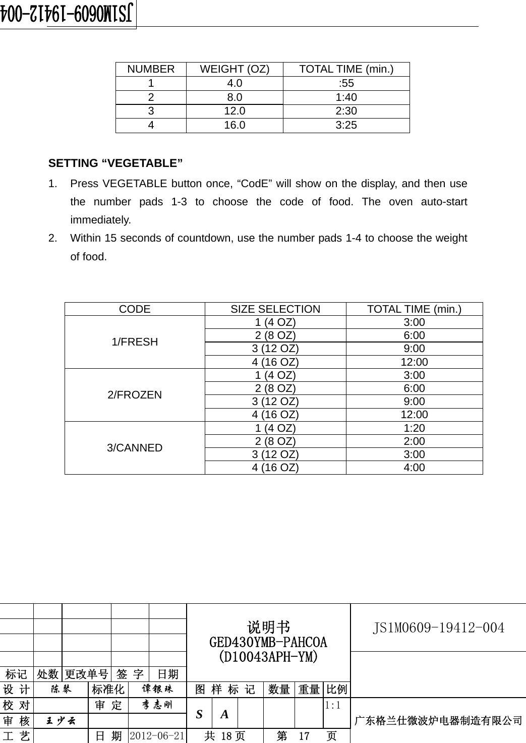                                                  说明书 GED430YMB-PAHCOA (D10043APH-YM) JS1M0609-19412-004                           标记  处数 更改单号  签 字  日期 设 计  陈琴 标准化  谭银珠 图 样 标 记 数量 重量 比例校 对  审 定  李志刚 S A      1:1广东格兰仕微波炉电器制造有限公司审 核  王少云    工 艺  日 期  2012-06-21  共 18 页  第  17   页    NUMBER  WEIGHT (OZ)  TOTAL TIME (min.) 1 4.0  :55 2 8.0  1:40 3 12.0  2:30 4 16.0  3:25  SETTING “VEGETABLE” 1.  Press VEGETABLE button once, “CodE” will show on the display, and then use the number pads 1-3 to choose the code of food. The oven auto-start immediately. 2.  Within 15 seconds of countdown, use the number pads 1-4 to choose the weight of food.   CODE SIZE SELECTION TOTAL TIME (min.) 1/FRESH 1 (4 OZ)  3:00 2 (8 OZ)  6:00 3 (12 OZ)  9:00 4 (16 OZ)  12:00 2/FROZEN 1 (4 OZ)  3:00 2 (8 OZ)  6:00 3 (12 OZ)  9:00 4 (16 OZ)  12:00 3/CANNED 1 (4 OZ)  1:20 2 (8 OZ)  2:00 3 (12 OZ)  3:00 4 (16 OZ)  4:00 