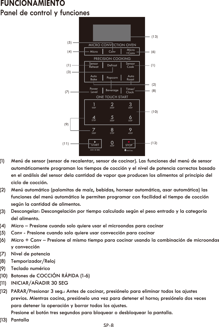 Panel de control y funcionesSP-8FUNCIONAMIENTOautomáticamente programan los tiempos de cocción y el nivel de potencia correctos basado   en el análisis del sensor dela cantidad de vapor que producen los alimentos al principio del ciclo de cocción.(1)    Menú de sensor (sensor de recalentar, sensor de cocinar). Las funciones del menú de sensor  (2)    Menú automático (palomitas de maíz, bebidas, hornear automática, asar automática) las funciones del menú automático le permiten programar con facilidad el tiempo de cocción según la cantidad de alimentos. (3)     Descongelar: Descongelación por tiempo calculado según el peso entrado y la categoríadel alimento. (10)   Botones de COCCIÓN RÁPIDA (1-6) (9)    Teclado numérico(8)    Temporizador/Reloj  (7)    Nivel de potencia      (6)    Micro + Conv – Presione al mismo tiempo para cocinar usando la combinación de microondas y convección      (5)    Conv - Presione cuando solo quiere usar convección para cocinar       (4)    Micro – Presione cuando solo quiere usar el microondas para cocinar       INICIAR/AÑADIR 30 SEG(11)   Presione el botón tres segundos para bloquear o desbloquear la pantalla.         (12)   PARAR/Presionar 3 seg.: Antes de cocinar, presiónelo para eliminar todos los ajustes previos. Mientras cocina, presiónelo una vez para detener el horno; presiónelo dos veces para detener la operación y borrar todos los ajustes. (13)   PantallaMICRO CONVECTION OVENPRECISION COOKINGONE TOUCH STARTSTARTADD 30 STOP1100F275F350F 375F 400F425F200F300F250F325F472580369MicroSensorReheatAutoBakePower Level AutoRoastTimer/ClockConvDefrostPopcornBeverage Micro+ConvSensor Cook(1)(6)(2)(1)(3)(5)(9)(10)(13)(4)(7)(11) (12)(8)