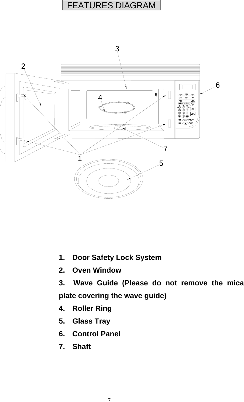  7  FEATURES DIAGRAM                                        1.    Door Safety Lock System 2.  Oven Window 3.  Wave Guide (Please do not remove the mica plate covering the wave guide) 4.  Roller Ring 5.  Glass Tray 6.  Control Panel 7.  Shaft     7132456