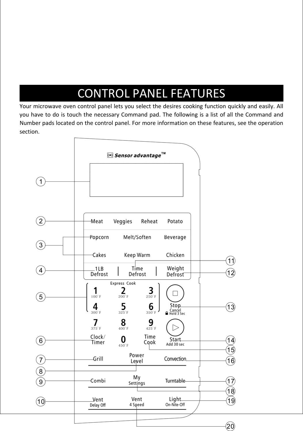 11         Yourmicrowaveovencontrolpanelletsyouselectthedesirescookingfunctionquicklyandeasily.AllyouhavetodoistouchthenecessaryCommandpad.ThefollowingisalistofalltheCommandandNumberpadslocatedonthecontrolpanel.Formoreinformationonthesefeatures,seetheoperationsection.                                   CONTROLPANELFEATURES