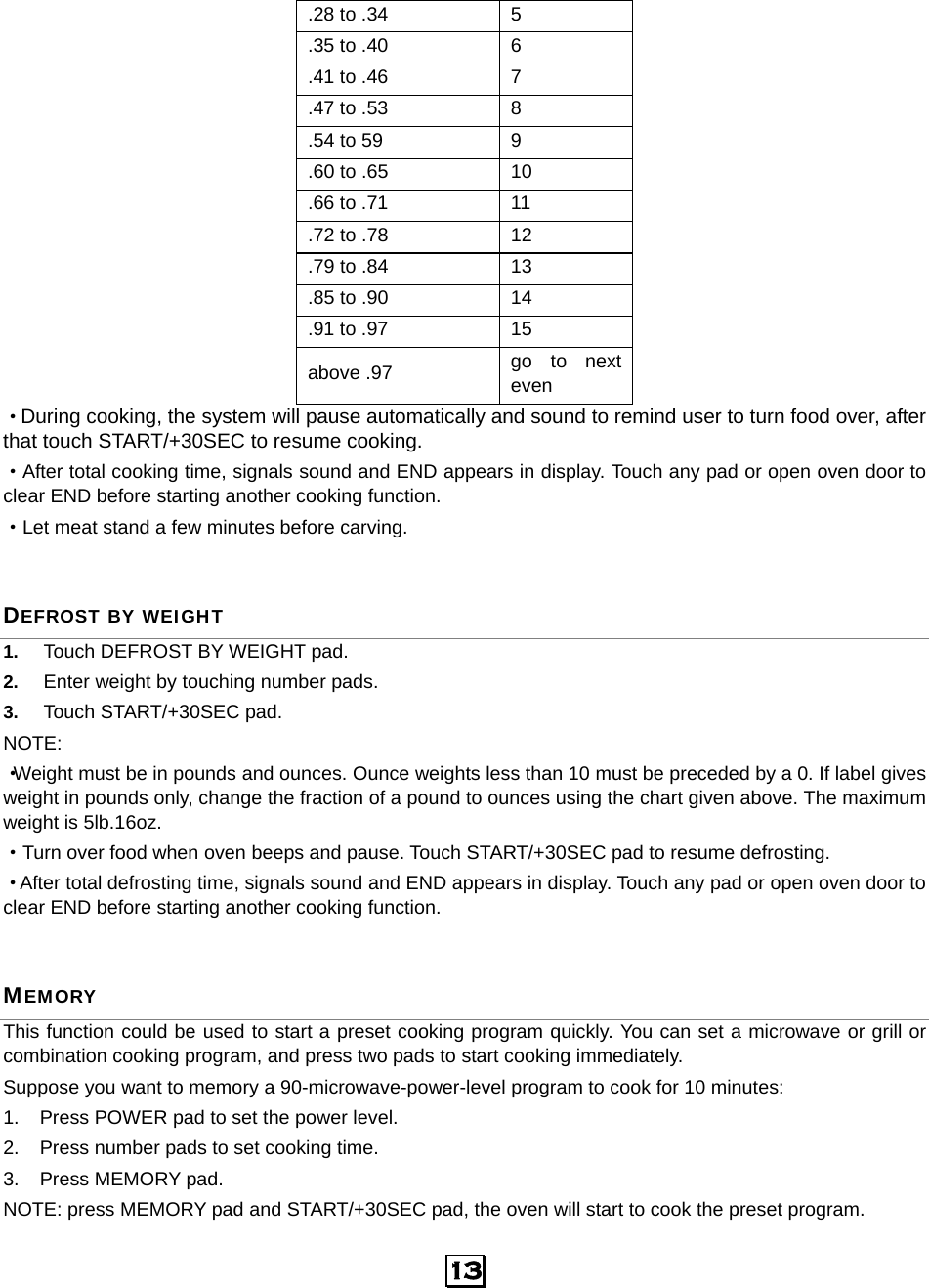   13 .28 to .34  5 .35 to .40  6 .41 to .46  7 .47 to .53  8 .54 to 59  9 .60 to .65  10 .66 to .71  11 .72 to .78  12 .79 to .84  13 .85 to .90  14 .91 to .97  15 above .97  go to next even ·During cooking, the system will pause automatically and sound to remind user to turn food over, after that touch START/+30SEC to resume cooking.  ·After total cooking time, signals sound and END appears in display. Touch any pad or open oven door to clear END before starting another cooking function.   ·Let meat stand a few minutes before carving. DEFROST BY WEIGHT 1.  Touch DEFROST BY WEIGHT pad. 2.  Enter weight by touching number pads. 3.  Touch START/+30SEC pad. NOTE: ·Weight must be in pounds and ounces. Ounce weights less than 10 must be preceded by a 0. If label gives weight in pounds only, change the fraction of a pound to ounces using the chart given above. The maximum weight is 5lb.16oz. ·Turn over food when oven beeps and pause. Touch START/+30SEC pad to resume defrosting. ·After total defrosting time, signals sound and END appears in display. Touch any pad or open oven door to clear END before starting another cooking function.   MEMORY This function could be used to start a preset cooking program quickly. You can set a microwave or grill or combination cooking program, and press two pads to start cooking immediately. Suppose you want to memory a 90-microwave-power-level program to cook for 10 minutes: 1.  Press POWER pad to set the power level. 2.  Press number pads to set cooking time. 3.  Press MEMORY pad. NOTE: press MEMORY pad and START/+30SEC pad, the oven will start to cook the preset program. 