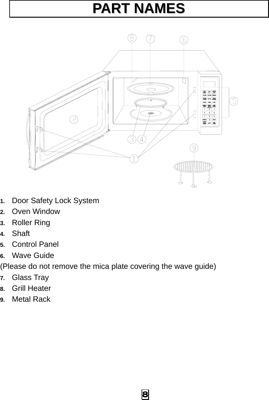   8                    1.  Door Safety Lock System 2.  Oven Window 3.  Roller Ring 4.  Shaft 5.  Control Panel 6.  Wave Guide   (Please do not remove the mica plate covering the wave guide) 7.  Glass Tray 8.  Grill Heater 9.  Metal Rack         PPAARRTT  NNAAMMEESS  