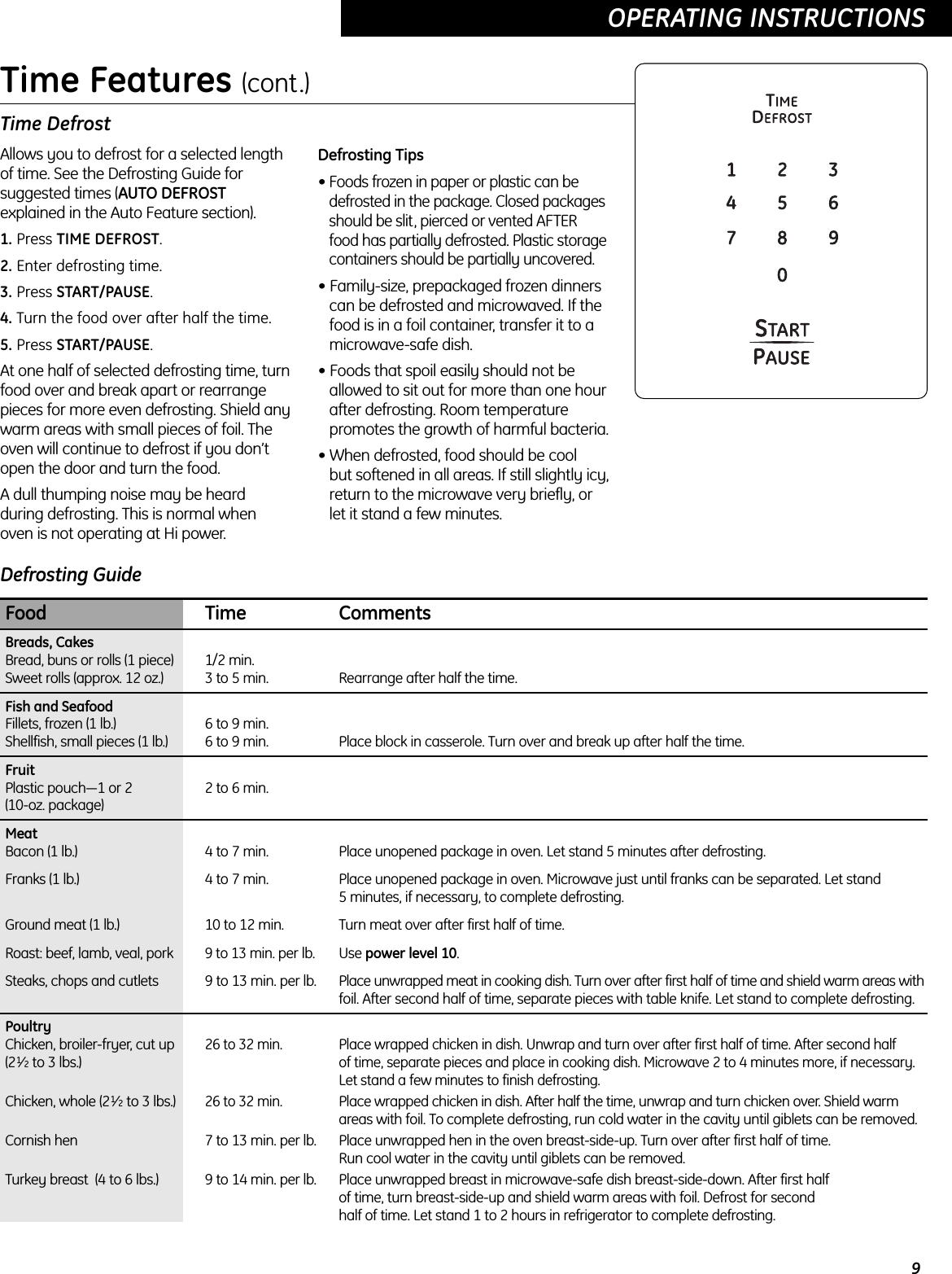 9OPERATING INSTRUCTIONS  Food Time CommentsBreads, CakesBread, buns or rolls (1 piece) 1/2 min.Sweet rolls (approx. 12 oz.) 3 to 5 min. Rearrange after half the time.Fish and SeafoodFillets, frozen (1 lb.) 6 to 9 min.Shellfish, small pieces (1 lb.)6 to 9 min. Place block in casserole. Turn over and break up after half the time.FruitPlastic pouch—1 or 2 2 to 6 min.(10-oz. package)MeatBacon (1 lb.) 4 to 7 min. Place unopened package in oven. Let stand 5 minutes after defrosting. Franks (1 lb.) 4 to 7 min. Place unopened package in oven. Microwave just until franks can be separated. Let stand 5 minutes, if necessary, to complete defrosting.Ground meat (1 lb.) 10 to 12 min. Turn meat over after first half of time.Roast: beef, lamb, veal, pork9 to 13 min. per lb. Use power level 10.Steaks, chops and cutlets 9 to 13 min. per lb.  Place unwrapped meat in cooking dish. Turn over after first half of time and shield warm areas withfoil. After second half of time, separate pieces with table knife. Let stand to complete defrosting.PoultryChicken, broiler-fryer, cut up 26 to 32 min.Place wrapped chicken in dish. Unwrap and turn over after first half of time. After second half (21⁄2to 3 lbs.)of time, separate pieces and place in cooking dish. Microwave 2 to 4 minutes more, if necessary. Let stand a few minutes to finish defrosting.Chicken, whole (21⁄2to 3 lbs.)26 to 32 min.Place wrapped chicken in dish. After half the time, unwrap and turn chicken over. Shield warm areas with foil. To complete defrosting, run cold water in the cavity until giblets can be removed.Cornish hen 7 to 13 min. per lb. Place unwrapped hen in the oven breast-side-up. Turn over after first half of time. Run cool water in the cavity until giblets can be removed.Turkey breast (4 to 6 lbs.) 9 to 14 min. per lb. Place unwrapped breast in microwave-safe dish breast-side-down. After first half of time, turn breast-side-up and shield warm areas with foil. Defrost for second half of time. Let stand 1 to 2 hours in refrigerator to complete defrosting.Time DefrostAllows you to defrost for a selected length of time. See the Defrosting Guide forsuggested times (AUTO DEFROSTexplained in the Auto Feature section).1. Press TIME DEFROST.2. Enter defrosting time.3. Press START/PAUSE.4. Turn the food over after half the time.5. Press START/PAUSE.At one half of selected defrosting time, turnfood over and break apart or rearrangepieces for more even defrosting. Shield anywarm areas with small pieces of foil. Theoven will continue to defrost if you don’topen the door and turn the food.A dull thumping noise may be heardduring defrosting. This is normal whenoven is not operating at Hi power.Defrosting Tips• Foods frozen in paper or plastic can bedefrosted in the package. Closed packagesshould be slit, pierced or vented AFTERfood has partially defrosted. Plastic storagecontainers should be partially uncovered.• Family-size, prepackaged frozen dinnerscan be defrosted and microwaved. If thefood is in a foil container, transfer it to amicrowave-safe dish.• Foods that spoil easily should not beallowed to sit out for more than one hourafter defrosting. Room temperaturepromotes the growth of harmful bacteria.• When defrosted, food should be cool but softened in all areas. If still slightly icy,return to the microwave very briefly, orlet it stand a few minutes.Time Features (cont.)Defrosting Guide