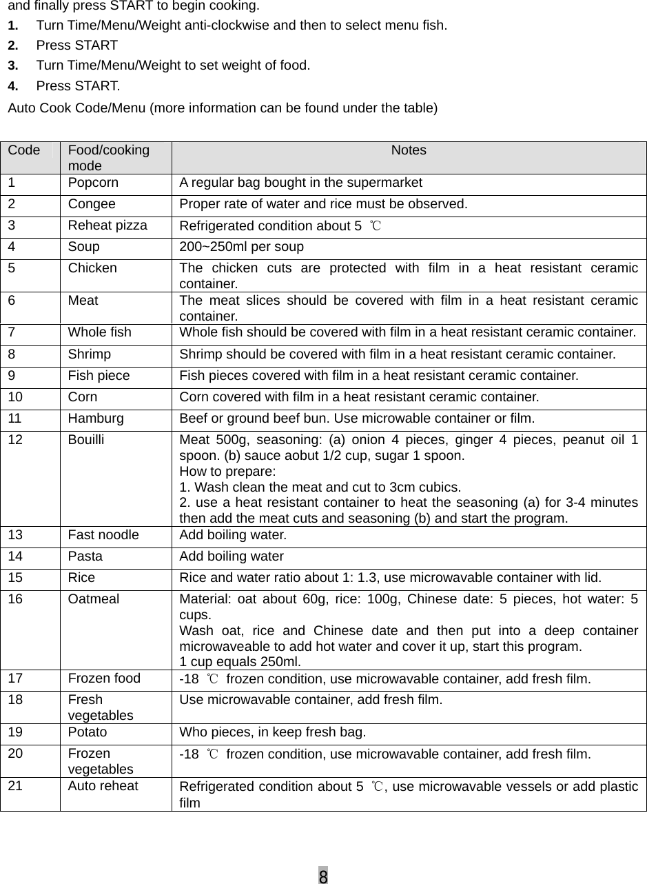 8  and finally press START to begin cooking. 1.  Turn Time/Menu/Weight anti-clockwise and then to select menu fish. 2.  Press START 3.  Turn Time/Menu/Weight to set weight of food. 4.  Press START. Auto Cook Code/Menu (more information can be found under the table)  Code  Food/cooking mode  Notes  1  Popcorn    A regular bag bought in the supermarket 2  Congee    Proper rate of water and rice must be observed. 3 Reheat pizza Refrigerated condition about 5  ℃ 4  Soup    200~250ml per soup 5  Chicken   The chicken cuts are protected with film in a heat resistant ceramic container. 6  Meat  The meat slices should be covered with film in a heat resistant ceramic container. 7  Whole fish    Whole fish should be covered with film in a heat resistant ceramic container.8  Shrimp  Shrimp should be covered with film in a heat resistant ceramic container. 9  Fish piece  Fish pieces covered with film in a heat resistant ceramic container. 10  Corn  Corn covered with film in a heat resistant ceramic container. 11  Hamburg  Beef or ground beef bun. Use microwable container or film. 12  Bouilli  Meat 500g, seasoning: (a) onion 4 pieces, ginger 4 pieces, peanut oil 1 spoon. (b) sauce aobut 1/2 cup, sugar 1 spoon. How to prepare: 1. Wash clean the meat and cut to 3cm cubics. 2. use a heat resistant container to heat the seasoning (a) for 3-4 minutes then add the meat cuts and seasoning (b) and start the program. 13 Fast noodle Add boiling water. 14 Pasta  Add boiling water 15  Rice  Rice and water ratio about 1: 1.3, use microwavable container with lid. 16  Oatmeal   Material: oat about 60g, rice: 100g, Chinese date: 5 pieces, hot water: 5 cups. Wash oat, rice and Chinese date and then put into a deep container microwaveable to add hot water and cover it up, start this program. 1 cup equals 250ml. 17 Frozen food -18  ℃  frozen condition, use microwavable container, add fresh film. 18 Fresh vegetables  Use microwavable container, add fresh film. 19  Potato    Who pieces, in keep fresh bag. 20 Frozen vegetables  -18  ℃  frozen condition, use microwavable container, add fresh film. 21 Auto reheat Refrigerated condition about 5  ℃, use microwavable vessels or add plastic film 