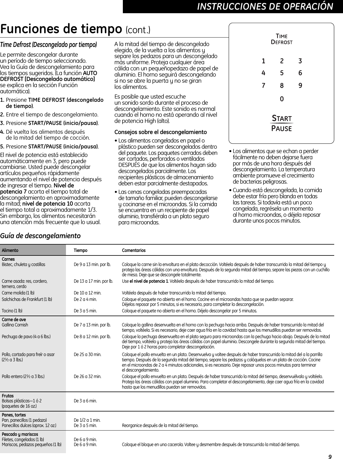 INSTRUCCIONES DE OPERACIÓNAlimento Tiempo ComentariosCarnesBistec, chuleta y costillas De 9 a 13 min. por lb.  Coloque la carne sin la envoltura en el plato decocción. Voltéela después de haber transcurrido la mitad del tiempo yproteja las áreas cálidas con una envoltura. Después de la segunda mitad del tiempo, separe las piezas con un cuchillode mesa. Deje que se descongele totalmente.Carne asada: res, cordero, De 13 a 17 min. por lb. Use el nivel de potencia 1. Voltéela después de haber transcurrido la mitad del tiempo.ternera, cerdoCarne molida (1 lb) De 10 a 12 min. Voltéela después de haber transcurrido la mitad del tiempo.Salchichas de Frankfurt (1 lb) De 2 a 4 min. Coloque el paquete no abierto en el horno. Cocine en el microondas hasta que se puedan separar. Déjelos reposar por 5 minutos, si es necesario, para completar la descongelación.Tocino (1 lb) De 3 a 5 min. Coloque el paquete no abierto en el horno. Déjelo descongelar por 5 minutos.Carne de aveGallina Cornish De 7 a 13 min. por lb. Coloque la gallina desenvuelta en el horno con la pechuga hacia arriba. Después de haber transcurrido la mitad deltiempo, voltéela. Si es necesario, deje caer agua fría en la cavidad hasta que los menudillos puedan ser removidos. Pechuga de pavo (4 a 6 lbs.) De 8 a 12 min. por lb. Coloque la pechuga desenvuelta en el plato seguro para microondas con la pechuga hacia abajo. Después de la mitaddel tiempo, voltéela y proteja las áreas cálidas con papel aluminio. Descongele durante la segunda mitad del tiempo.Deje por 1 ó 2 horas para completar descongelación.Pollo, cortado para freír o asar De 25 a 30 min. Coloque el pollo envuelto en un plato. Desenvuelva y voltee después de haber transcurrido la mitad del a la parrilla(21⁄2a 3 lbs.)  tiempo. Después de la segunda mitad del tiempo, separe los pedazos y colóquelos en un plato de cocción. Cocine en el microondas de 2 a 4 minutos adicionales, si es necesario. Deje reposar unos pocos minutos para terminar el descongelamiento.Pollo entero (21⁄2a 3 lbs.) De 26 a 32 min. Coloque el pollo envuelto en un plato. Después de haber transcurrido la mitad del tiempo, desenvuélvalo y voltéelo.Proteja las áreas cálidas con papel aluminio. Para completar el descongelamiento, deje caer agua fría en la cavidadhasta que los menudillos puedan ser removidos.FrutasBolsas plásticas—1 ó 2 De 3 a 6 min.(paquetes de 16 oz.)Panes, tortesPan, panecillos (1 pedazo) De 1/2 a 1 min.Panecillos dulces (aprox. 12 oz.) De 3 a 5 min. Reorganice después de la mitad del tiempo.Pescado y mariscosFiletes, congelados (1 lb) De 6 a 9 min.Mariscos, pedazos pequeños (1 lb) De 6 a 9 min. Coloque el bloque en una cacerola. Voltee y desmembre después de transcurrido la mitad del tiempo.Time Defrost (Descongelado por tiempo)Le permite descongelar durante un período de tiempo seleccionado. Vea la Guía de descongelamiento para los tiempos sugeridos. (La función AUTODEFROST [Descongelado automático] se explica en la sección Funciónautomática).1. Presione TIME DEFROST (descongeladode tiempo).2. Entre el tiempo de descongelamiento.3. Presione START/PAUSE (inicio/pausa).4. Dé vuelta los alimentos después de la mitad del tiempo de cocción. 5. Presione START/PAUSE (inicio/pausa).El nivel de potencia está establecidoautomáticamente en 3, pero puedecambiarse. Usted puede descongelarartículos pequeños rápidamenteaumentando el nivel de potencia despuésde ingresar el tiempo. Nivel de potencia 7 acorta el tiempo total dedescongelamiento en aproximadamente la mitad; nivel de potencia 10 acorta el tiempo total a aproximadamente 1/3. Sin embargo, los alimentos necesitaránuna atención más frecuente que lo usual.A la mitad del tiempo de descongeladoelegido, de la vuelta a los alimentos ysepare los pedazos para un descongeladomás uniforme. Proteja cualquier áreacálida con un pequeñopedazo de papel dealuminio. El horno seguirá descongelandosi no se abre la puerta y no se giran los alimentos. Es posible que usted escuche un sonido sordo durante el proceso dedescongelamiento. Este sonido es normalcuando el horno no está operando al nivelde potencia High (alto).Consejos sobre el descongelamiento• Los alimentos congelados en papel oplástico pueden ser descongelados dentrodel paquete. Los paquetes cerrados debenser cortados, perforados o ventiladosDESPUÉS de que los alimentos hayan sidodescongelados parcialmente. Losrecipientes plásticos de almacenamientodeben estar parcialmente destapados.• Las cenas congeladas preempacadas de tamaño familiar, pueden descongelarsey cocinarse en el microondas. Si la comidase encuentra en un recipiente de papelaluminio, transfiérala a un plato seguropara microondas.• Los alimentos que se echan a perderfácilmente no deben dejarse fuera por más de una hora después deldescongelamiento. La temperaturaambiente promueve el crecimiento de bacterias peligrosas.• Cuando está descongelada, la comidadebe estar fría pero blanda en todas las tareas. Si todavía está un pococongelada, regrésela un momento al horno microondas, o déjela reposar durante unos pocos minutos.Funciones de tiempo (cont.)Guía de descongelamiento9