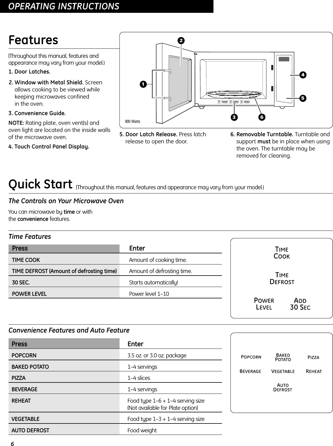 6OPERATING INSTRUCTIONSFeatures(Throughout this manual, features andappearance may vary from your model.)1. Door Latches. 2. Window with Metal Shield. Screenallows cooking to be viewed whilekeeping microwaves confined in the oven.3. Convenience Guide.NOTE: Rating plate, oven vent(s) andoven light are located on the inside wallsof the microwave oven.4. Touch Control Panel Display.5. Door Latch Release. Press latchrelease to open the door. 6. Removable Turntable. Turntable andsupport must be in place when usingthe oven. The turntable may beremoved for cleaning. 13Press EnterTIME COOK Amount of cooking time.TIME DEFROST (Amount of defrosting time) Amount of defrosting time.30 SEC. Starts automatically!POWER LEVEL Power level 1–10 Time FeaturesQuick Start (Throughout this manual, features and appearance may vary from your model.)The Controls on Your Microwave OvenYou can microwave by time or with the convenience features.Convenience Features and Auto Feature524Press EnterPOPCORN 3.5 oz. or 3.0 oz. packageBAKED POTATO 1–4 servingsPIZZA 1–4 slicesBEVERAGE 1–4 servingsREHEAT Food type 1–6 + 1–4 serving size (Not available for Plate option)VEGETABLE Food type 1–3 + 1–4 serving sizeAUTO DEFROST Food weight6800 Watts