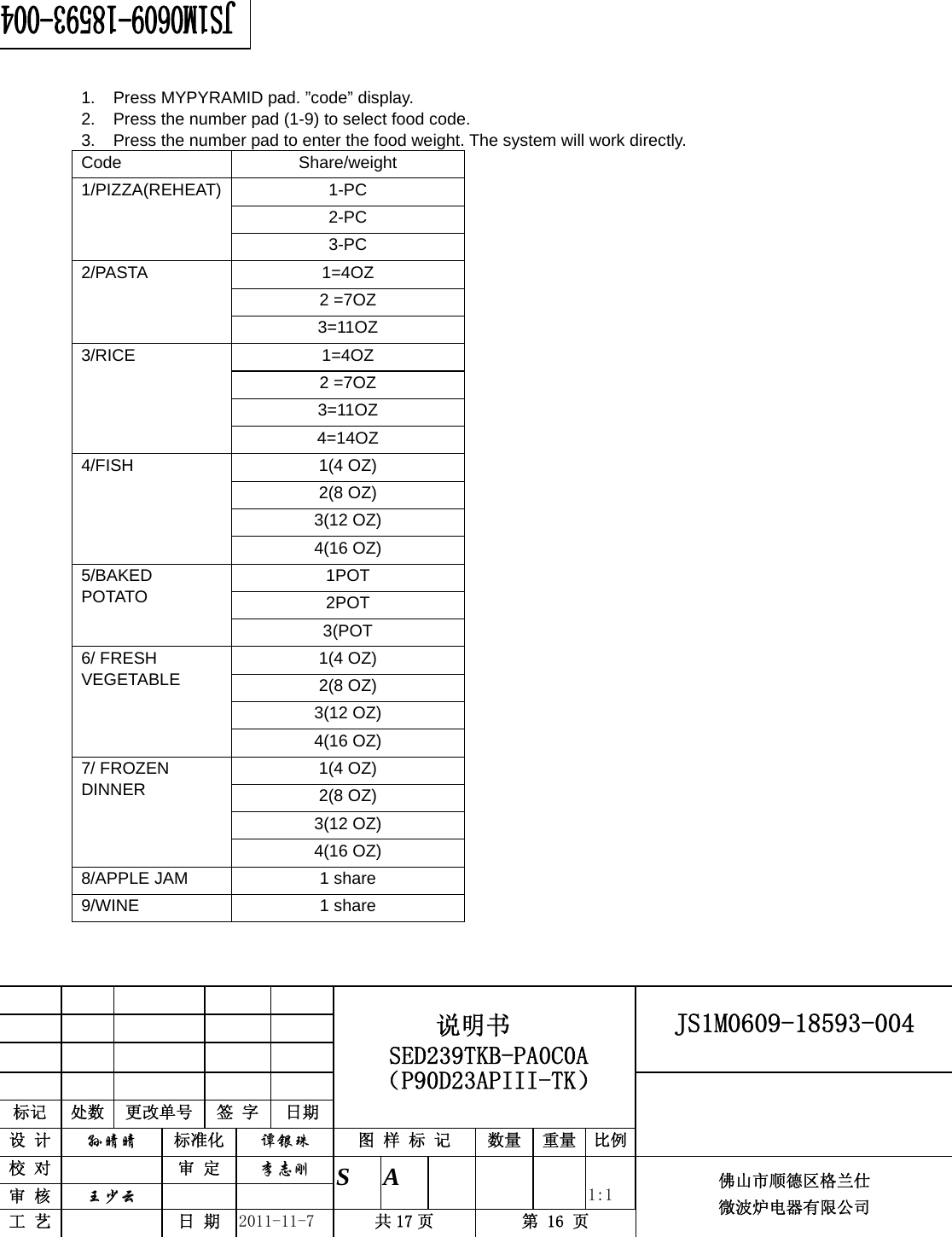                                                        JS1M0609-18593-004            标记  处数  更改单号  签 字 日期 说明书 SED239TKB-PA0C0A（P90D23APIII-TK） 设 计  孙晴晴 标准化  谭银珠 图 样 标 记  数量 重量 比例 校 对   审 定  李志刚 审 核  王少云    S A       1:1 工 艺   日 期  2011-11-7  共 17 页  第 16 页 佛山市顺德区格兰仕 微波炉电器有限公司    1.  Press MYPYRAMID pad. ”code” display. 2.  Press the number pad (1-9) to select food code. 3.  Press the number pad to enter the food weight. The system will work directly. Code Share/weight 1-PC 2-PC 1/PIZZA(REHEAT) 3-PC 1=4OZ 2 =7OZ 2/PASTA 3=11OZ 1=4OZ 2 =7OZ 3=11OZ 3/RICE 4=14OZ 1(4 OZ) 2(8 OZ) 3(12 OZ) 4/FISH 4(16 OZ) 1POT 2POT 5/BAKED POTATO 3(POT 1(4 OZ) 2(8 OZ) 3(12 OZ) 6/ FRESH VEGETABLE 4(16 OZ) 1(4 OZ) 2(8 OZ) 3(12 OZ) 7/ FROZEN DINNER 4(16 OZ) 8/APPLE JAM  1 share 9/WINE 1 share  