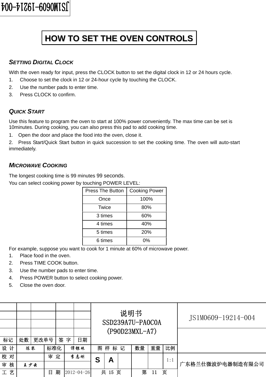                                                          JS1M0609-19214-004            标记  处数  更改单号  签 字  日期 说明书 SSD239A7U-PA0C0A (P90D23MXL-A7) 设 计  陈琴 标准化 谭银珠 图 样 标 记  数量 重量 比例 校 对  审 定 李志刚 审 核  王少云    SA     1:1工 艺  日 期 2012-04-26  共 15 页  第  11  页 广东格兰仕微波炉电器制造有限公司   SETTING DIGITAL CLOCK With the oven ready for input, press the CLOCK button to set the digital clock in 12 or 24 hours cycle. 1.  Choose to set the clock in 12 or 24-hour cycle by touching the CLOCK. 2.  Use the number pads to enter time. 3.  Press CLOCK to confirm.  QUICK START Use this feature to program the oven to start at 100% power conveniently. The max time can be set is 10minutes. During cooking, you can also press this pad to add cooking time. 1.  Open the door and place the food into the oven, close it. 2.  Press Start/Quick Start button in quick succession to set the cooking time. The oven will auto-start immediately.  MICROWAVE COOKING The longest cooking time is 99 minutes 99 seconds.  You can select cooking power by touching POWER LEVEL: Press The Button Cooking PowerOnce 100% Twice 80% 3 times  60% 4 times  40% 5 times  20% 6 times  0% For example, suppose you want to cook for 1 minute at 60% of microwave power. 1.  Place food in the oven. 2.  Press TIME COOK button. 3.  Use the number pads to enter time. 4.  Press POWER button to select cooking power. 5.  Close the oven door. HHOOWW  TTOO  SSEETT  TTHHEE  OOVVEENN  CCOONNTTRROOLLSS  