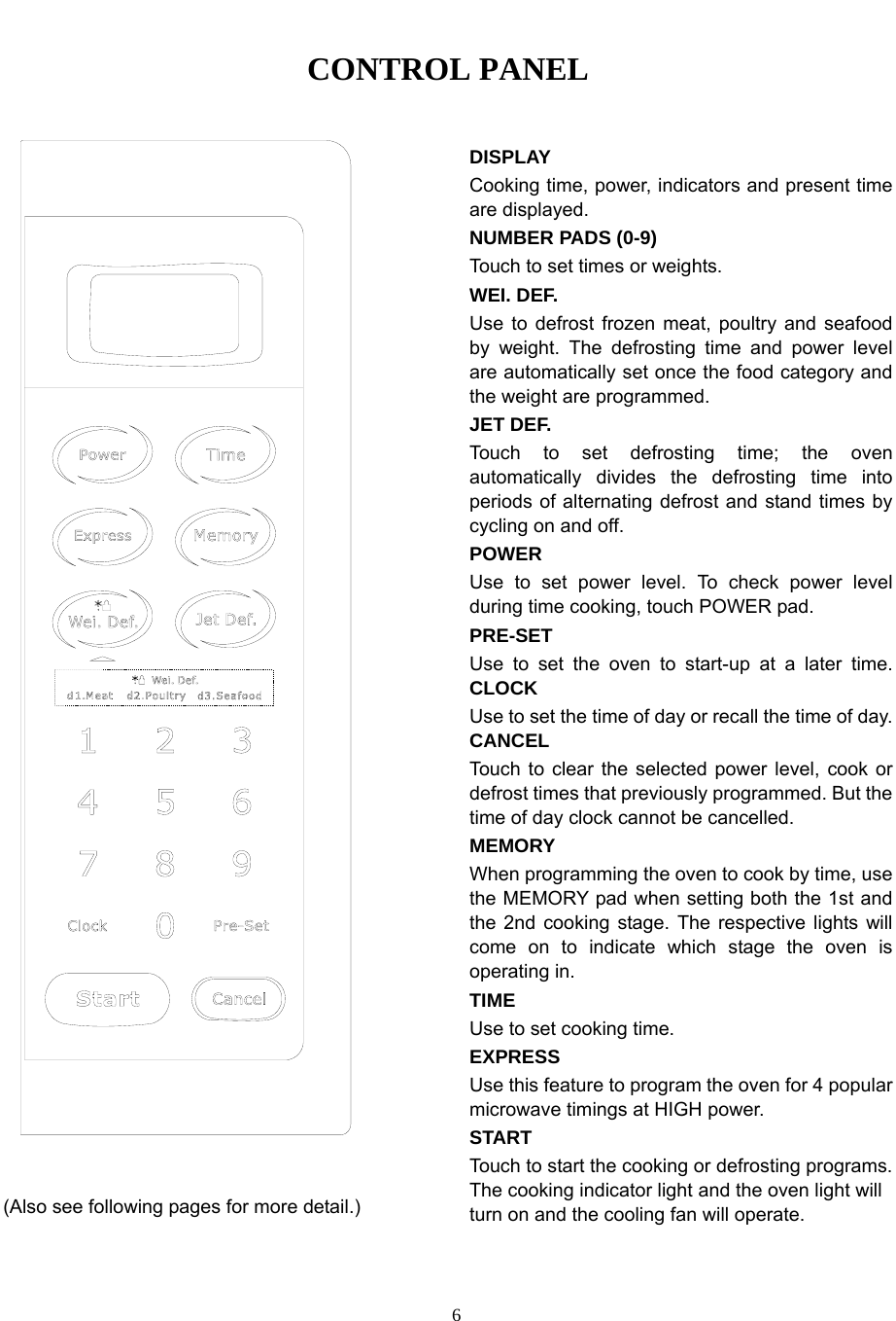   6CONTROL PANEL                                       (Also see following pages for more detail.)  DISPLAY Cooking time, power, indicators and present time are displayed.  NUMBER PADS (0-9) Touch to set times or weights. WEI. DEF. Use to defrost frozen meat, poultry and seafood by weight. The defrosting time and power level are automatically set once the food category and the weight are programmed. JET DEF. Touch to set defrosting time; the oven automatically divides the defrosting time into periods of alternating defrost and stand times by cycling on and off. POWER  Use to set power level. To check power level during time cooking, touch POWER pad. PRE-SET Use to set the oven to start-up at a later time. CLOCK Use to set the time of day or recall the time of day. CANCEL Touch to clear the selected power level, cook or defrost times that previously programmed. But the time of day clock cannot be cancelled. MEMORY When programming the oven to cook by time, use the MEMORY pad when setting both the 1st and the 2nd cooking stage. The respective lights will come on to indicate which stage the oven is operating in. TIME Use to set cooking time. EXPRESS Use this feature to program the oven for 4 popular microwave timings at HIGH power. START Touch to start the cooking or defrosting programs. The cooking indicator light and the oven light will turn on and the cooling fan will operate. 