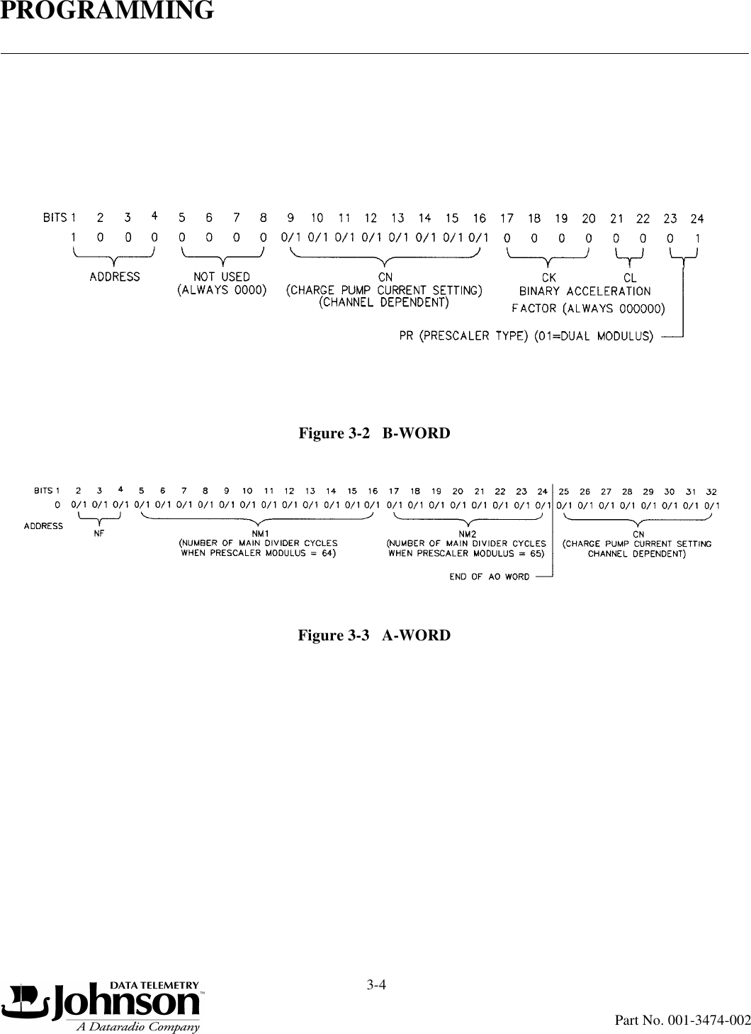 PROGRAMMING3-4Part No. 001-3474-002Figure 3-2   B-WORDFigure 3-3   A-WORD