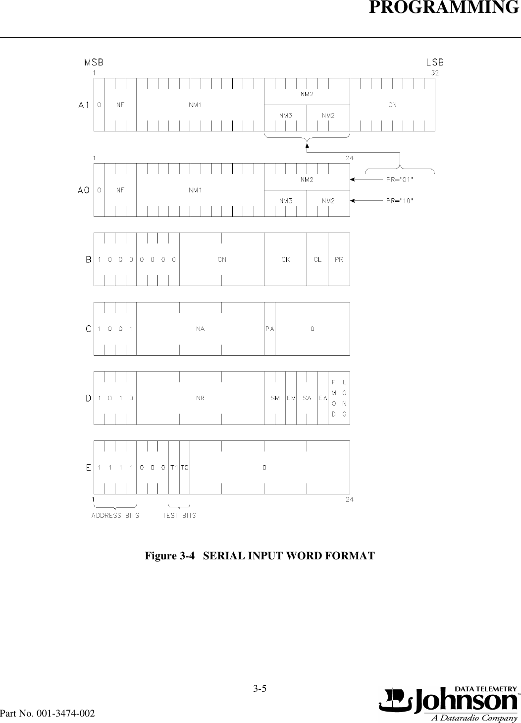 PROGRAMMING3-5Part No. 001-3474-002Figure 3-4   SERIAL INPUT WORD FORMAT