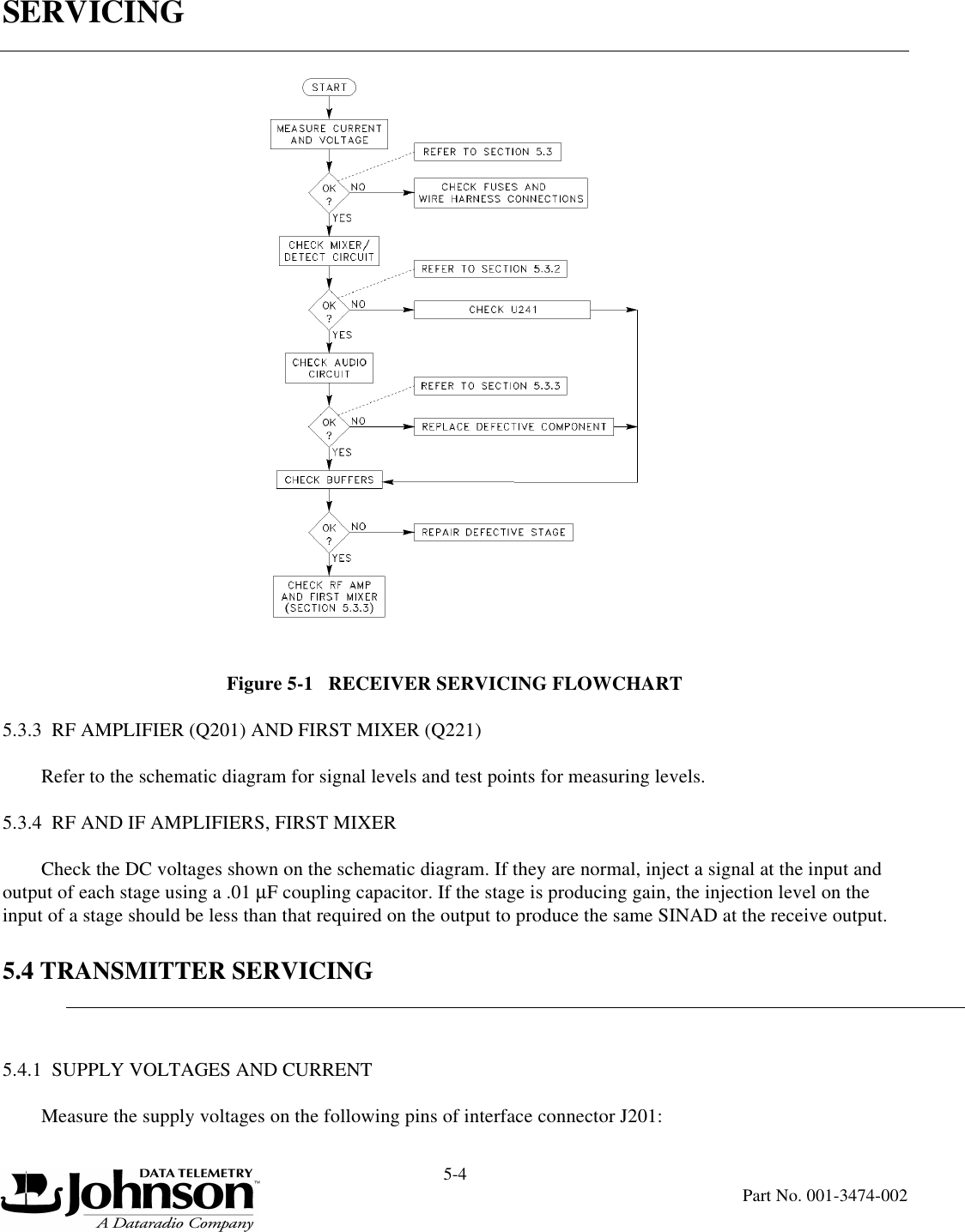 SERVICING5-4Part No. 001-3474-002Figure 5-1   RECEIVER SERVICING FLOWCHART5.3.3  RF AMPLIFIER (Q201) AND FIRST MIXER (Q221)Refer to the schematic diagram for signal levels and test points for measuring levels.5.3.4  RF AND IF AMPLIFIERS, FIRST MIXERCheck the DC voltages shown on the schematic diagram. If they are normal, inject a signal at the input and output of each stage using a .01 µF coupling capacitor. If the stage is producing gain, the injection level on the input of a stage should be less than that required on the output to produce the same SINAD at the receive output.5.4 TRANSMITTER SERVICING5.4.1  SUPPLY VOLTAGES AND CURRENTMeasure the supply voltages on the following pins of interface connector J201: