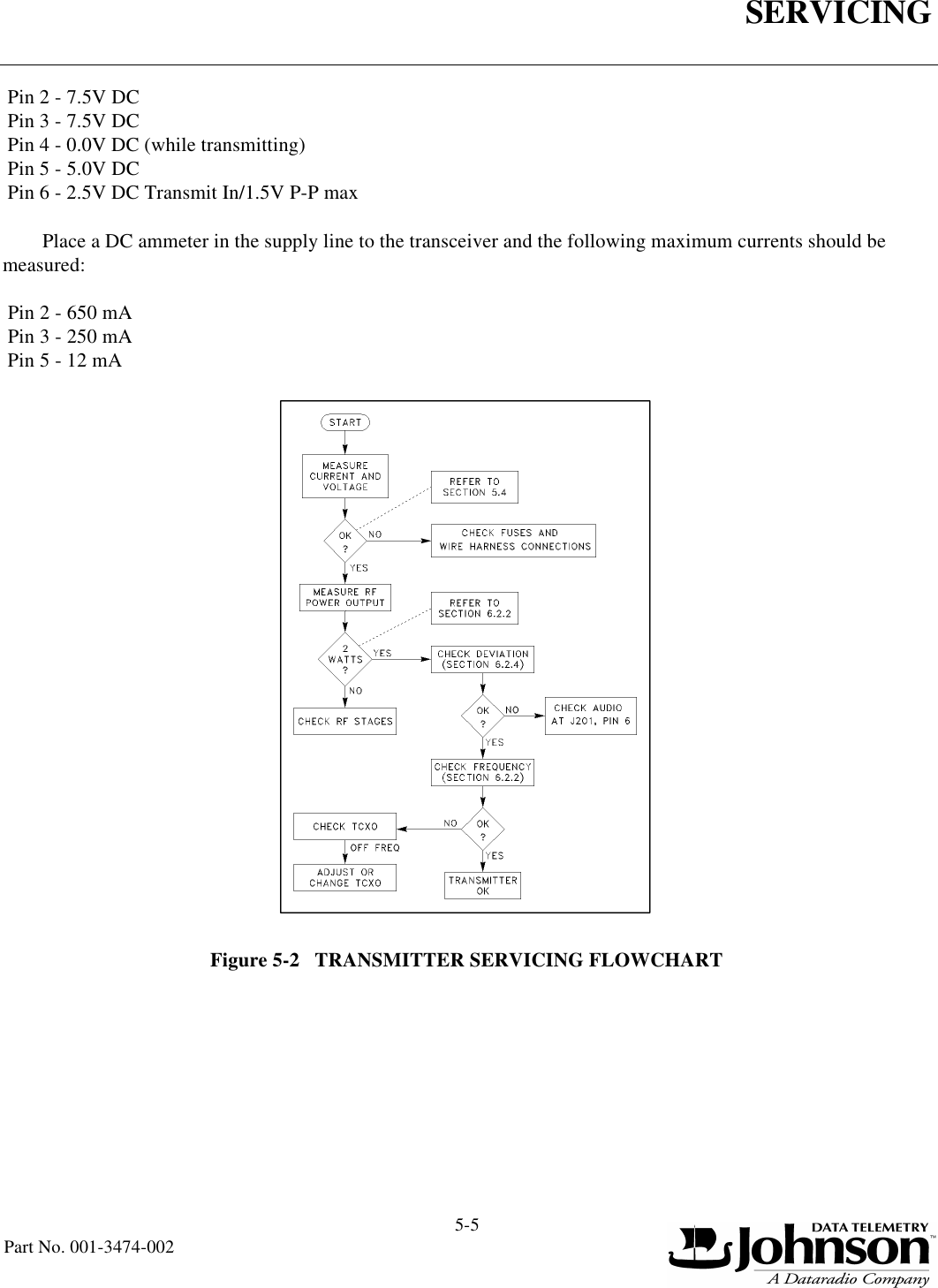 SERVICING5-5Part No. 001-3474-002 Pin 2 - 7.5V DC Pin 3 - 7.5V DC Pin 4 - 0.0V DC (while transmitting) Pin 5 - 5.0V DC Pin 6 - 2.5V DC Transmit In/1.5V P-P maxPlace a DC ammeter in the supply line to the transceiver and the following maximum currents should be measured: Pin 2 - 650 mA Pin 3 - 250 mA Pin 5 - 12 mAFigure 5-2   TRANSMITTER SERVICING FLOWCHART