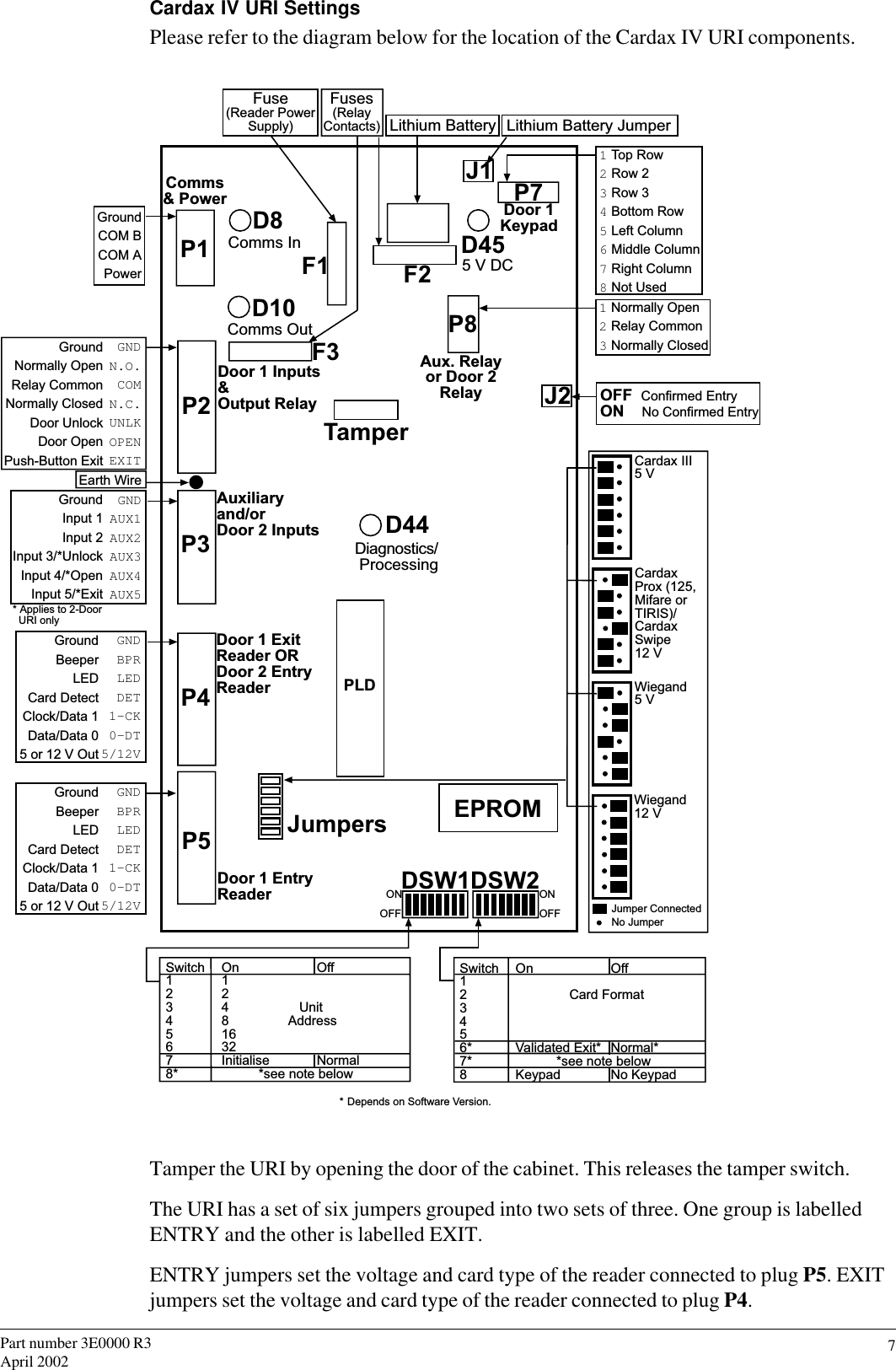 7Part number 3E0000 R3April 2002Cardax IV URI SettingsPlease refer to the diagram below for the location of the Cardax IV URI components.GroundCOM BCOM APowerP1P2P3P4P5GroundNormally OpenRelay CommonNormally ClosedDoor UnlockDoor OpenPush-Button ExitGroundInput 1Input 2Input 3/*UnlockInput 4/*OpenInput 5/*Exit* Applies to 2-Door  URI onlyGroundBeeperLEDCard DetectClock/Data 1Data/Data 05 or 12 V OutP8D10D8P7JumpersDSW1D44DSW2Comms InComms OutDiagnostics/ProcessingComms&amp; PowerDoor 1 Inputs&amp;Output RelayAuxiliaryand/orDoor 2 InputsDoor 1 ExitReader ORDoor 2 EntryReaderDoor 1 EntryReaderDoor 1Keypad1Top Row2Row 23Row 34Bottom Row5Left Column6Middle Column7Right Column8Not Used1Normally Open2Relay Common3Normally ClosedCardaxProx (125,Mifare orTIRIS)/CardaxSwipe12 VONOFFONOFFSwitch On Off11223 4                   Unit4 8                Address5166327 Initialise Normal8*           *see note belowSwitch On Off12 Card Format3456* Validated Exit* Normal*7*            *see note below8 Keypad No Keypad* Depends on Software Version.TamperCardax III5 VWiegand5 VWiegand12 VJumper ConnectedNo JumperD455 V DCLithium Battery JumperLithium BatteryFuses(RelayContacts)J1J2 OFF  Confirmed EntryON    No Confirmed EntryEPROMF1 F2F3PLDGNDN.O.COMN.C.UNLKOPENEXITGNDAUX1AUX2AUX3AUX4AUX5GNDBPRLEDDET1-CK0-DT5/12VGroundBeeperLEDCard DetectClock/Data 1Data/Data 05 or 12 V OutGNDBPRLEDDET1-CK0-DT5/12VEarth WireFuse(Reader PowerSupply)Aux. Relayor Door 2RelayTamper the URI by opening the door of the cabinet. This releases the tamper switch.The URI has a set of six jumpers grouped into two sets of three. One group is labelledENTRY and the other is labelled EXIT.ENTRY jumpers set the voltage and card type of the reader connected to plug P5. EXITjumpers set the voltage and card type of the reader connected to plug P4.