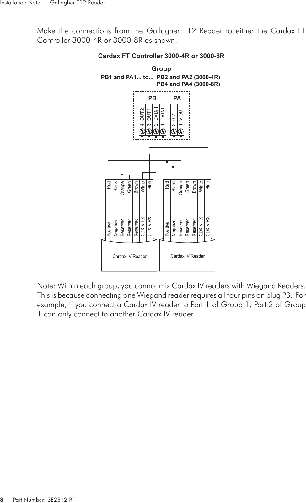 8   |  Part Number: 3E2512 R1Installation Note  |  Gallagher T12 ReaderMake  the  connections  from  the  Gallagher  T12  Reader  to  either  the  Cardax  FT Controller 3000-4R or 3000-8R as shown:    PB1 and PA1... to...  PB2 and PA2 (3000-4R)    PB4 and PA4 (3000-8R)Cardax FT Controller 3000-4R or 3000-8RGroup1  V OUT2  0 V1  DATA 02  DATA 13  OUT 14  OUT 2PB PAPositive RedNegative BlackReserved OrangeReserved GreenReserved BrownCDXIV TX WhiteCDXIV RX BlueCardax IV ReaderPositive RedNegative BlackReserved OrangeReserved GreenReserved BrownCDXIV TX WhiteCDXIV RX BlueCardax IV ReaderNote: Within each group, you cannot mix Cardax IV readers with Wiegand Readers.  This is because connecting one Wiegand reader requires all four pins on plug PB.  For example, if you connect a Cardax IV reader to Port 1 of Group 1, Port 2 of Group 1 can only connect to another Cardax IV reader.