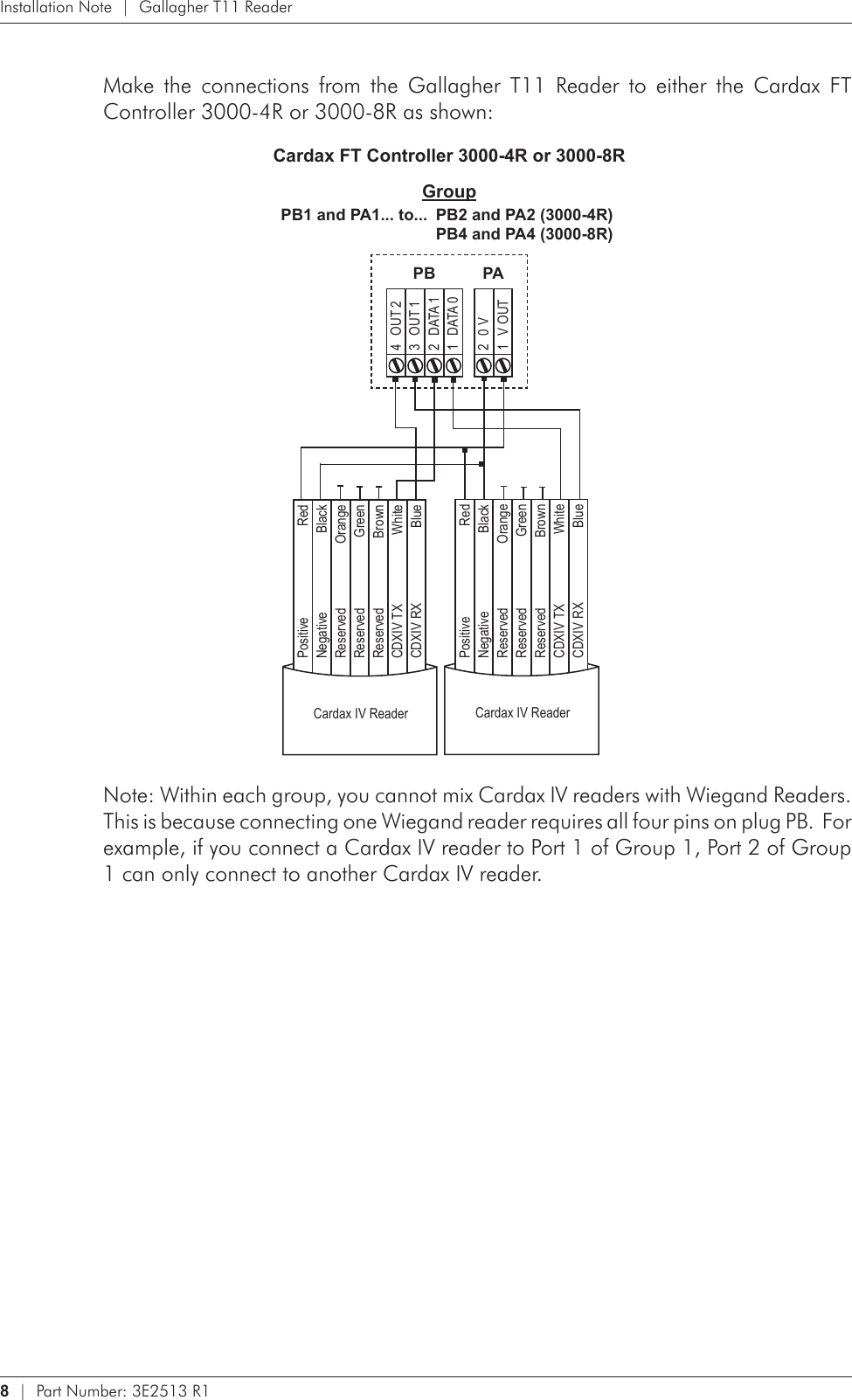 8   |  Part Number: 3E2513 R1Installation Note  |  Gallagher T11 ReaderMake  the  connections  from  the  Gallagher  T11  Reader  to  either  the  Cardax  FT Controller 3000-4R or 3000-8R as shown:    PB1 and PA1... to...  PB2 and PA2 (3000-4R)    PB4 and PA4 (3000-8R)Cardax FT Controller 3000-4R or 3000-8RGroup1  V OUT2  0 V1  DATA 02  DATA 13  OUT 14  OUT 2PB PAPositive RedNegative BlackReserved OrangeReserved GreenReserved BrownCDXIV TX WhiteCDXIV RX BlueCardax IV ReaderPositive RedNegative BlackReserved OrangeReserved GreenReserved BrownCDXIV TX WhiteCDXIV RX BlueCardax IV ReaderNote: Within each group, you cannot mix Cardax IV readers with Wiegand Readers.  This is because connecting one Wiegand reader requires all four pins on plug PB.  For example, if you connect a Cardax IV reader to Port 1 of Group 1, Port 2 of Group 1 can only connect to another Cardax IV reader.