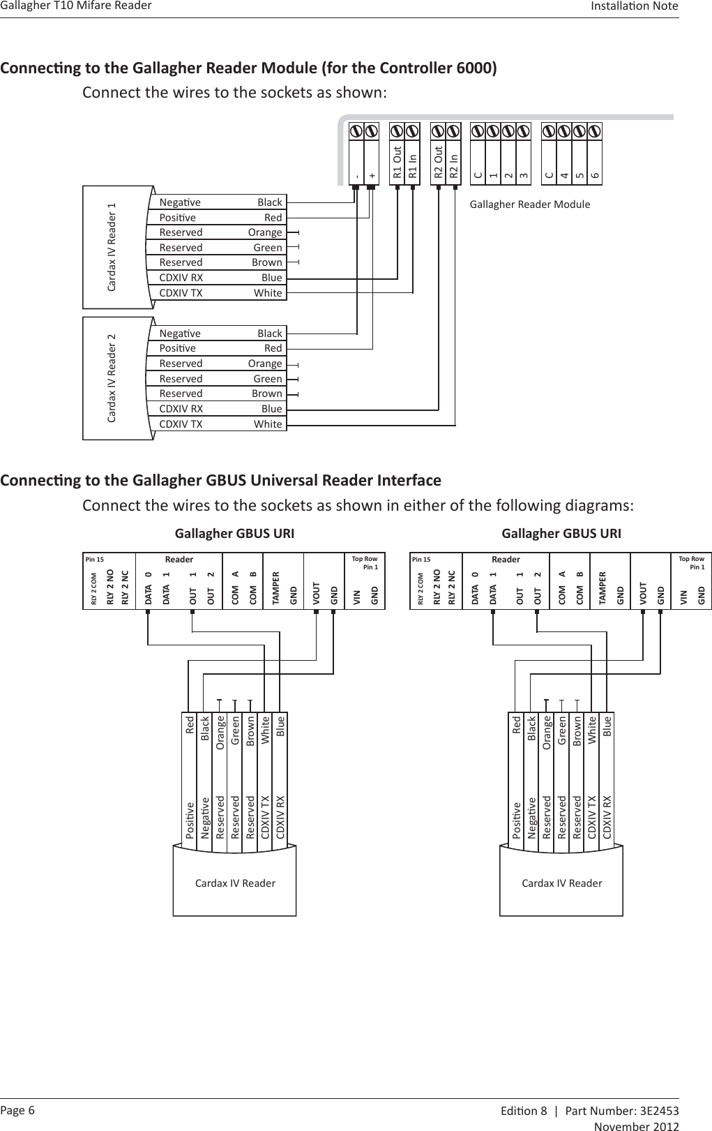 Page 6Gallagher T10 Mifare Reader  Edi on 8  |  Part Number: 3E2453November 2012Installa on Note  ConnecƟ ng to the Gallagher Reader Module (for the Controller 6000)Connect the wires to the sockets as shown:-+R1 OutR1 InC123C456R2 OutR2 InGallagher Reader ModuleNega ve BlackPosi ve RedReserved OrangeReserved GreenReserved BrownCDXIV RX BlueCDXIV TX WhiteCardax IV Reader 1Nega ve BlackPosi ve RedReserved OrangeReserved GreenReserved BrownCDXIV RX BlueCDXIV TX WhiteCardax IV Reader 2ConnecƟ ng to the Gallagher GBUS Universal Reader InterfaceConnect the wires to the sockets as shown in either of the following diagrams:RLY 2 COMRLY 2 NORLY 2 NCDATA 0DATA 1OUT 1OUT 2COM ACOM BTAMPERGNDVOUTGNDVINGNDPin 15 Reader Top RowPin 1Gallagher GBUS URIPosi ve RedNega ve BlackReserved OrangeReserved GreenReserved BrownCDXIV TX WhiteCDXIV RX BlueCardax IV ReaderRLY 2 COMRLY 2 NORLY 2 NCDATA 0DATA 1OUT 1OUT 2COM ACOM BTAMPERGNDVOUTGNDVINGNDPin 15 Reader Top RowPin 1Gallagher GBUS URIPosi ve RedNega ve BlackReserved OrangeReserved GreenReserved BrownCDXIV TX WhiteCDXIV RX BlueCardax IV Reader