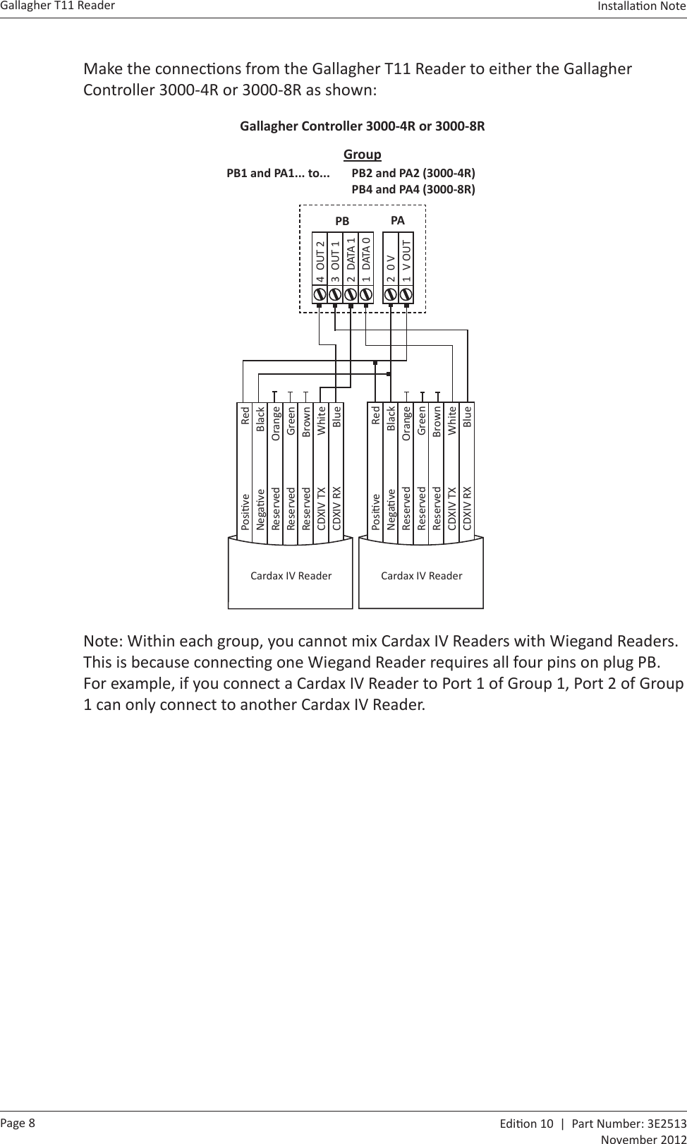 Page 8Gallagher T11 Reader  Edi on 10  |  Part Number: 3E2513November 2012Installa on Note  Make the connec ons from the Gallagher T11 Reader to either the Gallagher Controller 3000-4R or 3000-8R as shown:    PB1 and PA1... to...  PB2 and PA2 (3000-4R)    PB4 and PA4 (3000-8R)Gallagher Controller 3000-4R or 3000-8RGroup1 V OUT2 0 V1 DATA 02 DATA 13 OUT 14 OUT 2PB PAPosi ve RedNega ve BlackReserved OrangeReserved GreenReserved BrownCDXIV TX WhiteCDXIV RX BlueCardax IV ReaderPosi ve RedNega ve BlackReserved OrangeReserved GreenReserved BrownCDXIV TX WhiteCDXIV RX BlueCardax IV ReaderNote: Within each group, you cannot mix Cardax IV Readers with Wiegand Readers.  This is because connec ng one Wiegand Reader requires all four pins on plug PB.  For example, if you connect a Cardax IV Reader to Port 1 of Group 1, Port 2 of Group 1 can only connect to another Cardax IV Reader.