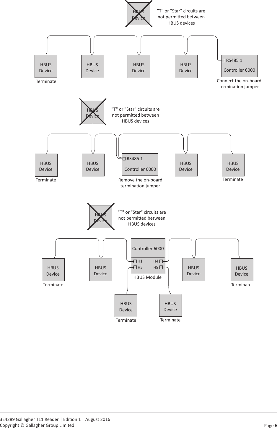 Page 6   3E4289 Gallagher T11 Reader | Edion 1 | August 2016 Copyright © Gallagher Group LimitedConnect the on-board terminaon jumperController 6000RS485 1HBUS Device&quot;T&quot; or &quot;Star&quot; circuits are not permied between HBUS devicesHBUS DeviceTerminateHBUS DeviceHBUS DeviceHBUS DeviceHBUS DeviceHBUS DeviceHBUS DeviceTerminateRemove the on-board terminaon jumperRS485 1&quot;T&quot; or &quot;Star&quot; circuits are not permied between HBUS devicesHBUS DeviceTerminateHBUS Device Controller 6000HBUS Device&quot;T&quot; or &quot;Star&quot; circuits are not permied between HBUS devicesController 6000H1 H4H8H5HBUS DeviceTerminateHBUS DeviceTerminateHBUS ModuleHBUS DeviceHBUS DeviceTerminateHBUS DeviceTerminateHBUS Device 