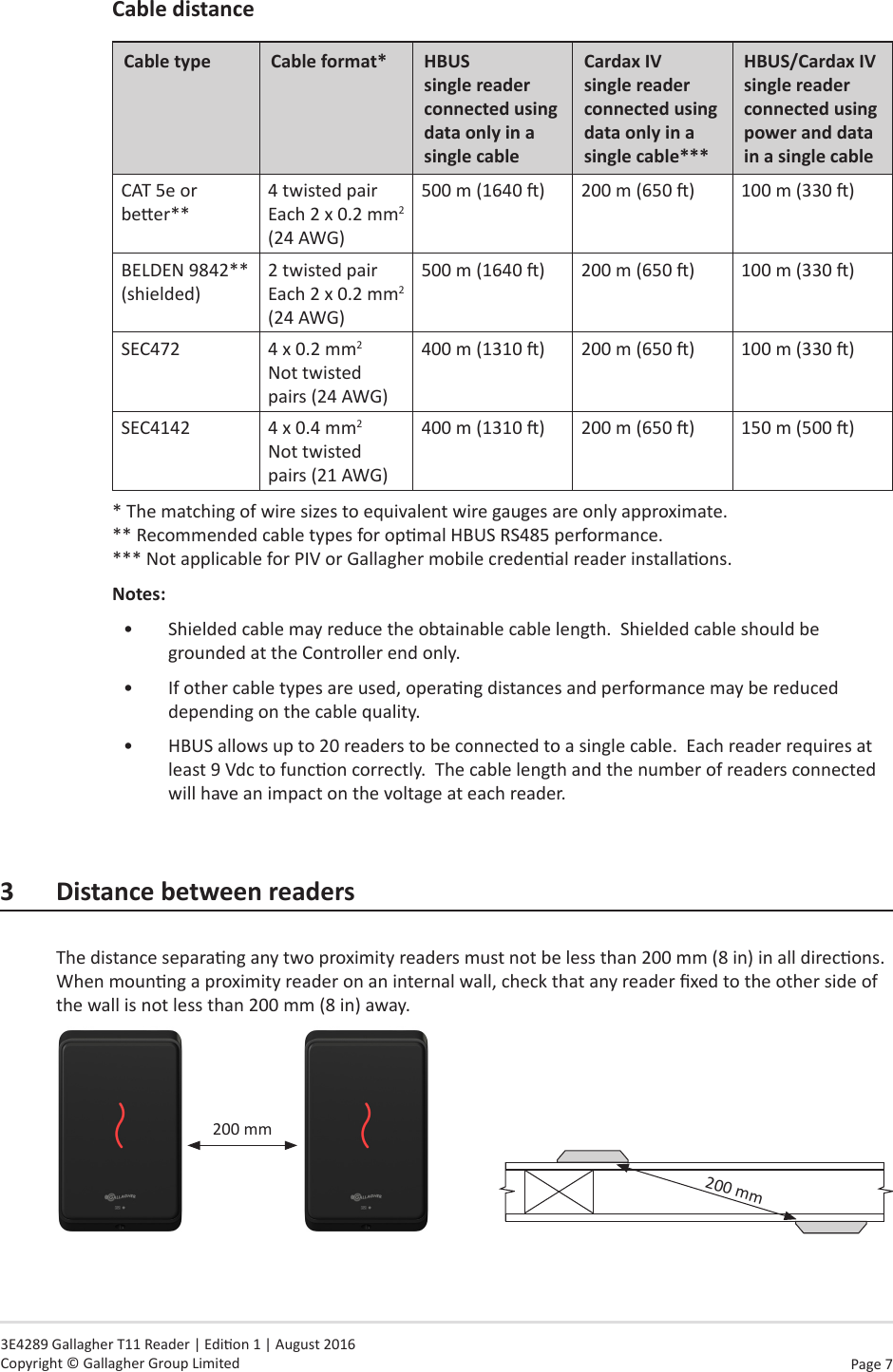 Page  7   3E4289 Gallagher T11 Reader | Edion 1 | August 2016 Copyright © Gallagher Group Limited CabledistanceCabletype Cableformat* HBUS  single reader connected using dataonlyinasinglecableCardax IV single reader connected using dataonlyinasinglecable***HBUS/Cardax IV single reader connected  using  power and data inasinglecableCAT 5e or beer**4 twisted pair Each 2 x 0.2 mm2 (24 AWG)500 m (1640 ) 200 m (650 ) 100 m (330 )BELDEN 9842** (shielded)2 twisted pair Each 2 x 0.2 mm2 (24 AWG)500 m (1640 ) 200 m (650 ) 100 m (330 )SEC472 4 x 0.2 mm2 Not twisted pairs (24 AWG)400 m (1310 ) 200 m (650 ) 100 m (330 )SEC4142 4 x 0.4 mm2 Not twisted pairs (21 AWG)400 m (1310 ) 200 m (650 ) 150 m (500 )* The matching of wire sizes to equivalent wire gauges are only approximate.** Recommended cable types for opmal HBUS RS485 performance. *** Not applicable for PIV or Gallagher mobile credenal reader installaons.Notes:•  Shielded cable may reduce the obtainable cable length.  Shielded cable should be grounded at the Controller end only.  •  If other cable types are used, operang distances and performance may be reduced depending on the cable quality.•  HBUS allows up to 20 readers to be connected to a single cable.  Each reader requires at least 9 Vdc to funcon correctly.  The cable length and the number of readers connected will have an impact on the voltage at each reader.3 DistancebetweenreadersThe distance separang any two proximity readers must not be less than 200 mm (8 in) in all direcons.  When mounng a proximity reader on an internal wall, check that any reader xed to the other side of the wall is not less than 200 mm (8 in) away.200 mm    200 mm