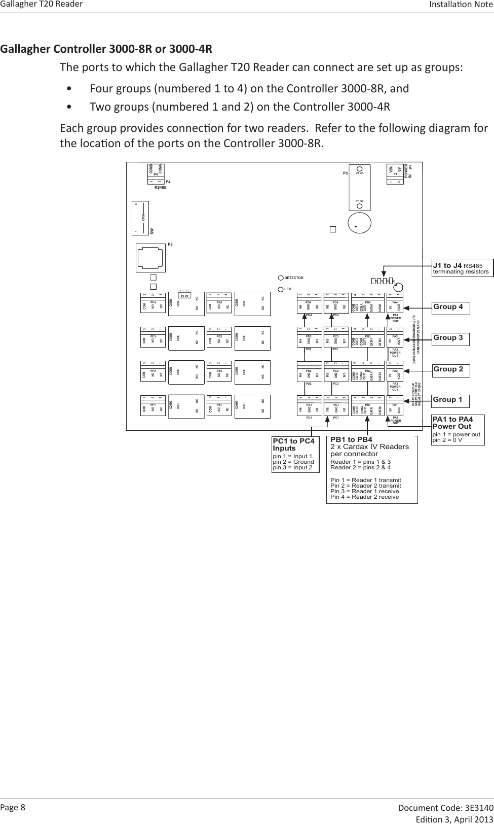 Page 8Gallagher T20 Reader  Document Code: 3E3140 Edion 3, April 2013Installaon Note  Gallagher Controller 3000-8R or 3000-4RThe ports to which the Gallagher T20 Reader can connect are set up as groups:•  Four groups (numbered 1 to 4) on the Controller 3000-8R, and•  Two groups (numbered 1 and 2) on the Controller 3000-4REach group provides connecon for two readers.  Refer to the following diagram for the locaon of the ports on the Controller 3000-8R.        81OPENCOMMNCNOCOILCOMMNCNOCOILCOMMNCNOCOILCOMMNCNOCOILCOMMNCNOCOILCOMMNCNOCOILCOMMNCNOCOILCOMMNCNOCOIL   9651P4HAMILTON, NEW ZEALANDGGL ASSY  2A0203GGL PCB 2M8170-0CDX PCB 22920 V0 (c)2002 CARDAX (INTERNATIONAL) LTDP3P1COMAP2SWP4PF4PF3PF2PE4PE3PE2COMCOMCOMCOMNO NO NO NONC NC NC NCCOMCOMCOMCOMNO NO NO NONC NC NC NCPF1PE1P10VVINCOMB2312312312312312312312312112DETECTORLEDRS485POWERINJ4J3J2J10V 0V 0V 0VVOUT VOUT VOUT VOUTPA4PA3PA2PA121212121PA4POWEROUTPA3POWEROUTPA2POWEROUTPA1POWEROUTCOMBOUT2COMAOUT1DATA1DATA1 DATA1DATA1DATA0DATA0 DATA0DATA0PB4PB3PB2PB12314231423142314COMAOUT1 COMAOUT1COMAOUT1COMBOUT2COMBOUT2COMBOUT2231IN2IN2 IN2IN2GNDIN1IN1 IN1IN1PC4PC3PC2PC1231231231GNDGNDGNDIN4IN4 IN4IN4GNDIN1IN1 IN1IN1PD4PD3PD2PD1231231231GNDGNDGNDPC1PC2PC3PC4PD4PD3PD2PD1PA1 to PA4Power Outpin 1 = power outpin 2 = 0 VGroup 4 Group 3 Group 2 Group 1 PB1 to PB42 x Cardax IV Readersper connectorReader 1 = pins 1 &amp; 3Reader 2 = pins 2 &amp; 4Pin 1 = Reader 1 transmitPin 2 = Reader 2 transmitPin 3 = Reader 1 receivePin 4 = Reader 2 receiveJ1 to J4 RS485terminating resistorsPC1 to PC4Inputspin 1 = Input 1pin 2 = Groundpin 3 = Input 2