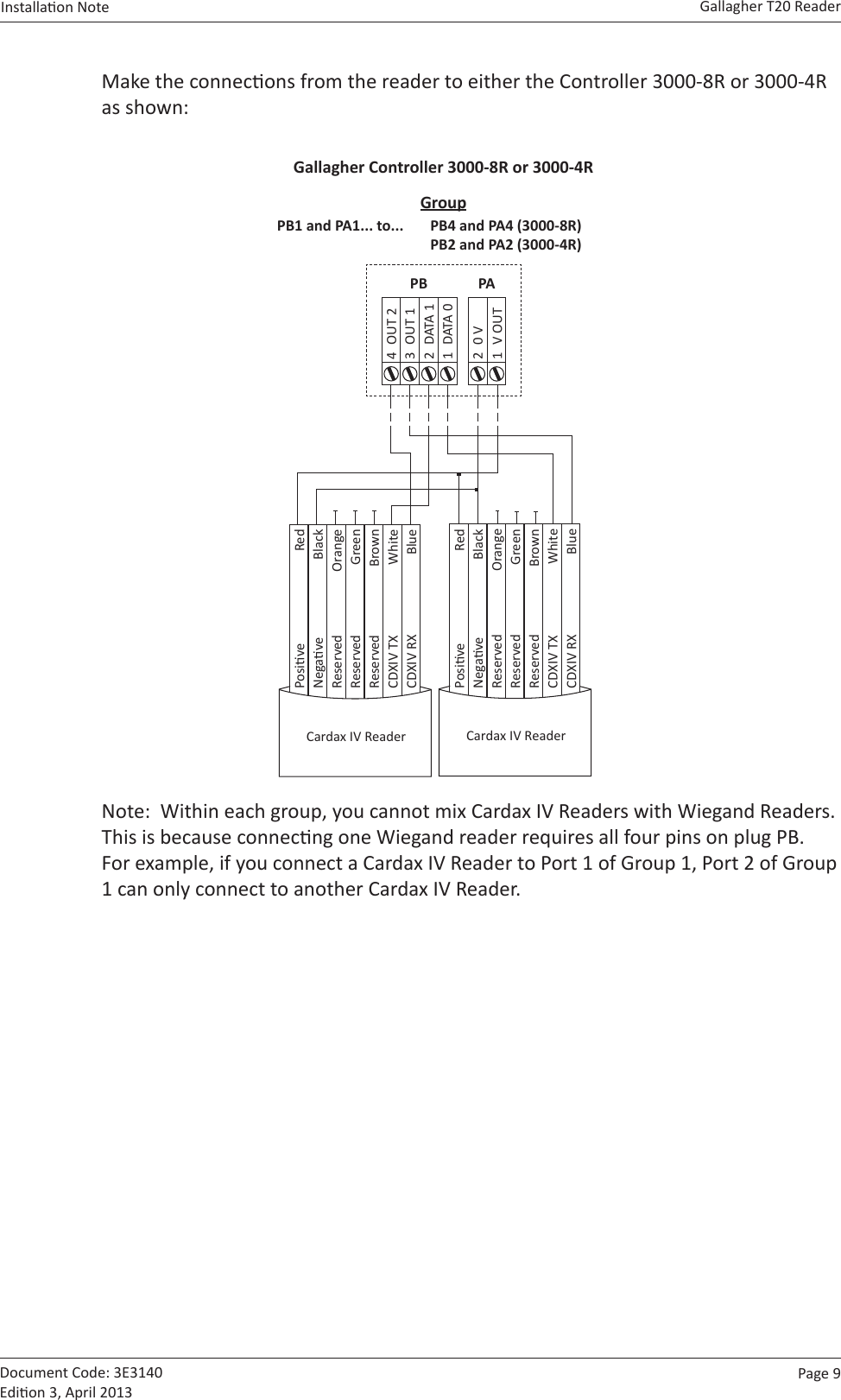 Page 9   Gallagher T20 ReaderInstallaon Note  Document Code: 3E3140 Edion 3, April 2013Make the connecons from the reader to either the Controller 3000-8R or 3000-4R as shown:    PB1 and PA1... to...  PB4 and PA4 (3000-8R)     PB2 and PA2 (3000-4R)Gallagher Controller 3000-8R or 3000-4RGroup1  V OUT2  0 V1  DATA 02  DATA 13  OUT 14  OUT 2PB PAPosive RedNegave BlackReserved OrangeReserved GreenReserved BrownCDXIV TX WhiteCDXIV RX BlueCardax IV ReaderPosive RedNegave BlackReserved OrangeReserved GreenReserved BrownCDXIV TX WhiteCDXIV RX BlueCardax IV Reader Note:  Within each group, you cannot mix Cardax IV Readers with Wiegand Readers.  This is because connecng one Wiegand reader requires all four pins on plug PB.  For example, if you connect a Cardax IV Reader to Port 1 of Group 1, Port 2 of Group 1 can only connect to another Cardax IV Reader.