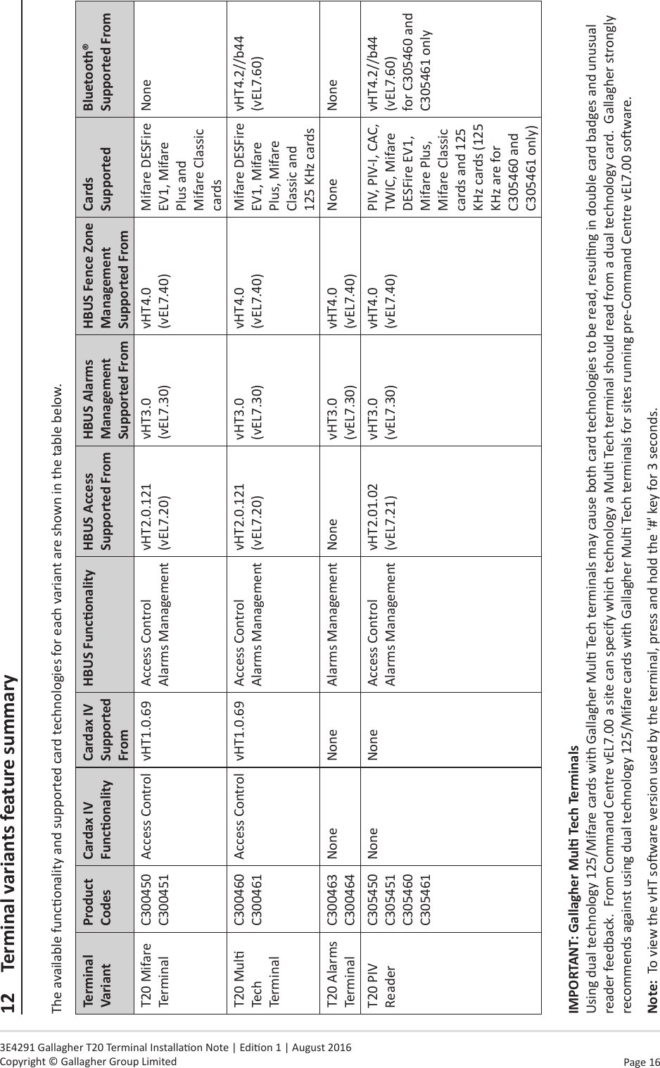 Page 16   3E4291 Gallagher T20 Terminal Installaon Note | Edion 1 | August 2016 Copyright © Gallagher Group Limited12  Terminal variants feature summaryThe available funconality and supported card technologies for each variant are shown in the table below.Terminal VariantProduct CodesCardax IV FunconalityCardax IV Supported FromHBUSFunconality HBUS Access Supported FromHBUS Alarms Management Supported FromHBUS Fence Zone Management Supported FromCards SupportedBluetooth® Supported FromT20 Mifare TerminalC300450 C300451Access Control vHT1.0.69 Access Control Alarms ManagementvHT2.0.121 (vEL7.20)vHT3.0  (vEL7.30)vHT4.0  (vEL7.40)Mifare DESFire EV1, Mifare Plus and Mifare Classic cardsNoneT20 Mul Tech TerminalC300460 C300461Access Control vHT1.0.69 Access Control Alarms ManagementvHT2.0.121 (vEL7.20)vHT3.0  (vEL7.30)vHT4.0  (vEL7.40)Mifare DESFire EV1, Mifare Plus, Mifare Classic and 125 KHz cardsvHT4.2//b44 (vEL7.60)T20 Alarms TerminalC300463 C300464None None Alarms Management None vHT3.0  (vEL7.30)vHT4.0  (vEL7.40)None NoneT20 PIV ReaderC305450 C305451 C305460 C305461None None Access Control Alarms ManagementvHT2.01.02 (vEL7.21)vHT3.0  (vEL7.30)vHT4.0  (vEL7.40)PIV, PIV-I, CAC, TWIC, Mifare DESFire EV1, Mifare Plus, Mifare Classic cards and 125 KHz cards (125 KHz are for C305460 and C305461 only)vHT4.2//b44 (vEL7.60) for C305460 and C305461 onlyIMPORTANT:GallagherMulTechTerminals Using dual technology 125/Mifare cards with Gallagher Mul Tech terminals may cause both card technologies to be read, resulng in double card badges and unusual reader feedback.  From Command Centre vEL7.00 a site can specify which technology a Mul Tech terminal should read from a dual technology card.  Gallagher strongly recommends against using dual technology 125/Mifare cards with Gallagher Mul Tech terminals for sites running pre-Command Centre vEL7.00 soware.Note:  To view the vHT soware version used by the terminal, press and hold the &apos;#&apos; key for 3 seconds.