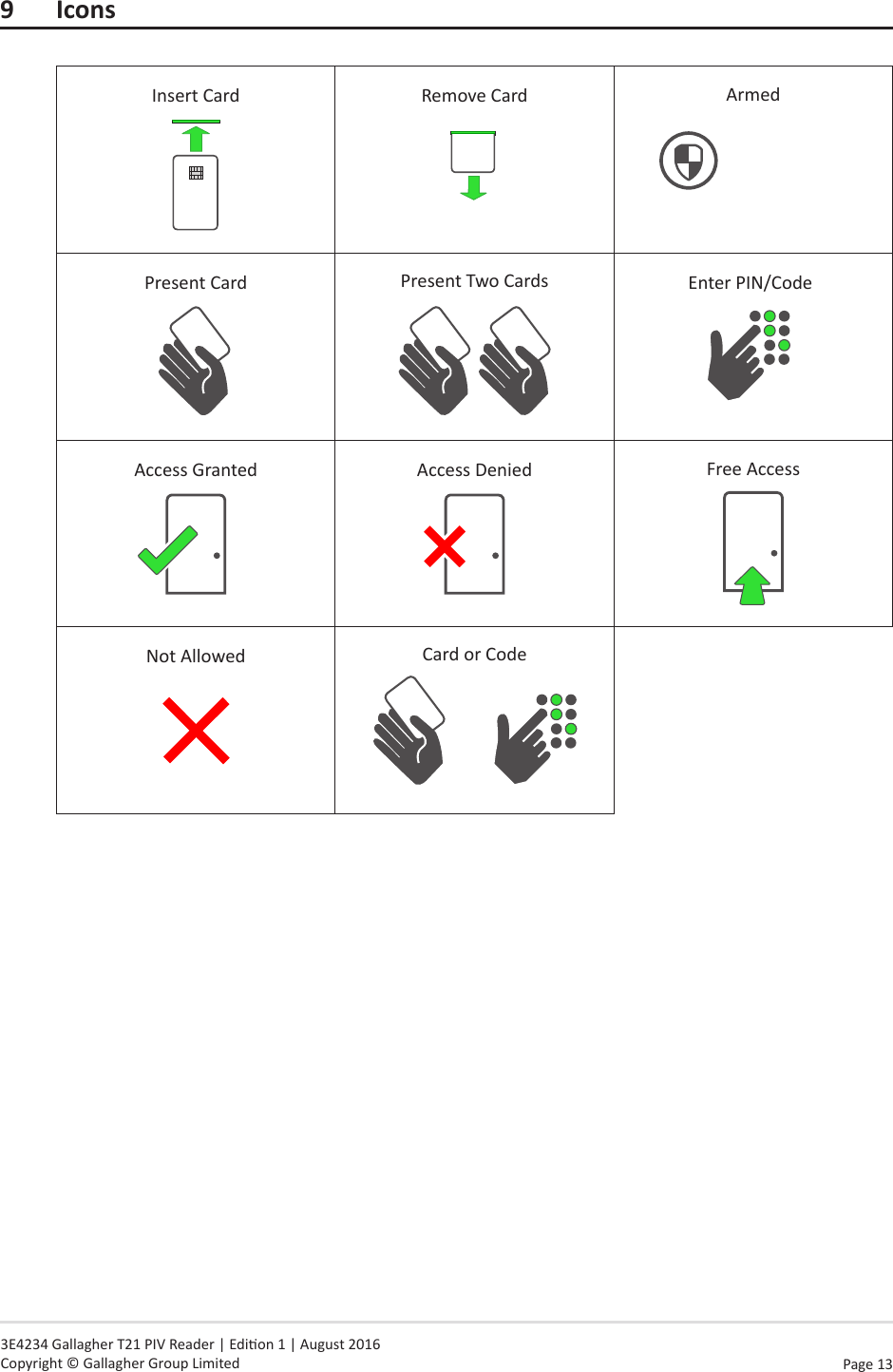 Page  13   3E4234 Gallagher T21 PIV Reader | Edion 1 | August 2016 Copyright © Gallagher Group Limited9 IconsInsert Card Remove Card ArmedPresent Card Present Two Cards Enter PIN/CodeAccess Granted Access Denied Free AccessNot Allowed Card or Code