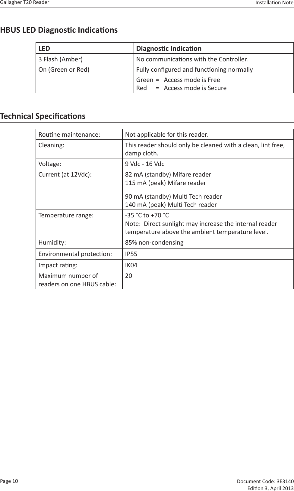 Page 10Gallagher T20 Reader  Document Code: 3E3140 Edion 3, April 2013Installaon Note  HBUS LED Diagnosc IndicaonsLED Diagnosc Indicaon3 Flash (Amber) No communicaons with the Controller.On (Green or Red) Fully congured and funconing normallyGreen =  Access mode is Free Red  =  Access mode is SecureTechnical SpecicaonsRoune maintenance: Not applicable for this reader.Cleaning: This reader should only be cleaned with a clean, lint free, damp cloth.Voltage: 9 Vdc - 16 VdcCurrent (at 12Vdc): 82 mA (standby) Mifare reader 115 mA (peak) Mifare reader90 mA (standby) Mul Tech reader 140 mA (peak) Mul Tech readerTemperature range: -35 °C to +70 °C Note:  Direct sunlight may increase the internal reader temperature above the ambient temperature level.Humidity:   85% non-condensingEnvironmental protecon: IP55Impact rang: IK04Maximum number of readers on one HBUS cable:20