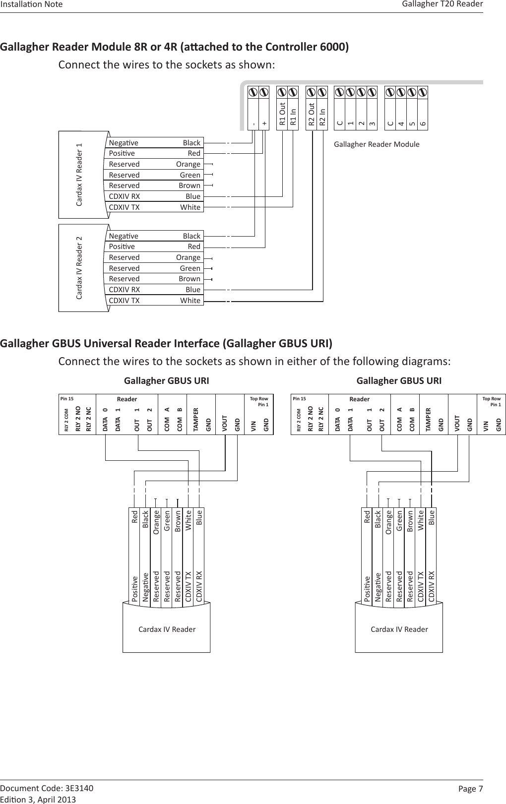 Page  7   Gallagher T20 ReaderInstallaon Note  Document Code: 3E3140 Edion 3, April 2013Gallagher Reader Module 8R or 4R (aached to the Controller 6000)Connect the wires to the sockets as shown:-+R1 OutR1 InC123C456R2 OutR2 InGallagher Reader ModuleNegave BlackPosive RedReserved OrangeReserved GreenReserved BrownCDXIV RX BlueCDXIV TX WhiteCardax IV Reader 1Negave BlackPosive RedReserved OrangeReserved GreenReserved BrownCDXIV RX BlueCDXIV TX WhiteCardax IV Reader 2Gallagher GBUS Universal Reader Interface (Gallagher GBUS URI)Connect the wires to the sockets as shown in either of the following diagrams:RLY 2 COMRLY 2 NORLY 2 NCDATA 0DATA 1OUT 1OUT 2COM  ACOM  BTAMPERGNDVOUTGNDVINGNDPin 15 Reader Top RowPin 1Gallagher GBUS URIPosive RedNegave BlackReserved OrangeReserved GreenReserved BrownCDXIV TX WhiteCDXIV RX BlueCardax IV ReaderRLY 2 COMRLY 2 NORLY 2 NCDATA 0DATA 1OUT 1OUT 2COM  ACOM  BTAMPERGNDVOUTGNDVINGNDPin 15 Reader Top RowPin 1Gallagher GBUS URIPosive RedNegave BlackReserved OrangeReserved GreenReserved BrownCDXIV TX WhiteCDXIV RX BlueCardax IV Reader