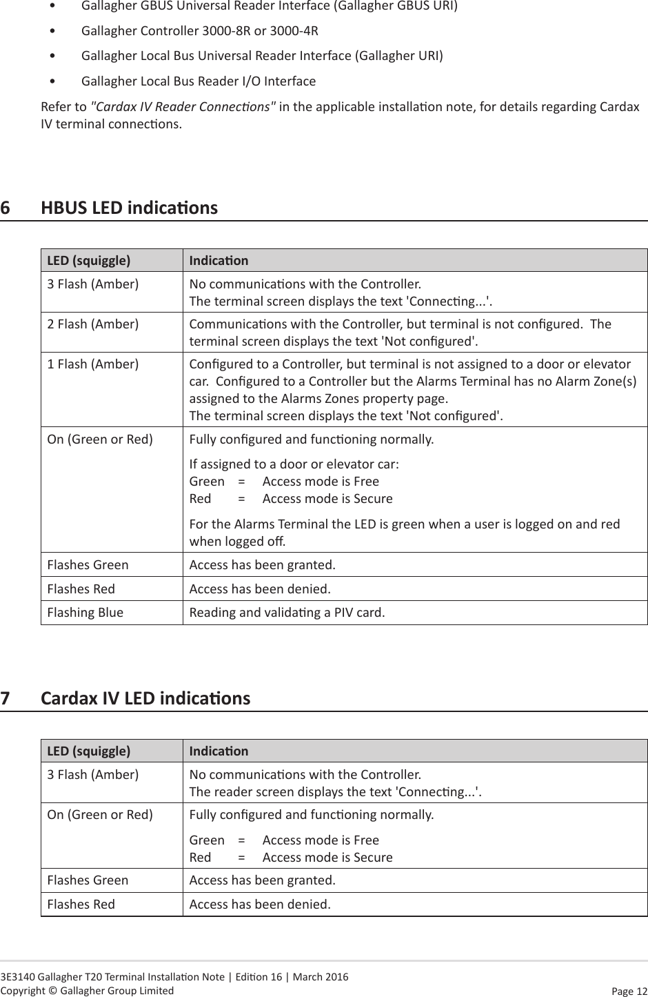 Page  12   3E3140 Gallagher T20 Terminal Installaon Note | Edion 16 | March 2016 Copyright © Gallagher Group Limited•  Gallagher GBUS Universal Reader Interface (Gallagher GBUS URI)•  Gallagher Controller 3000-8R or 3000-4R•  Gallagher Local Bus Universal Reader Interface (Gallagher URI)•  Gallagher Local Bus Reader I/O InterfaceRefer to &quot;Cardax IV Reader Connecons&quot; in the applicable installaon note, for details regarding Cardax IV terminal connecons.6 HBUSLEDindicaonsLED (squiggle) Indicaon3 Flash (Amber) No communicaons with the Controller.   The terminal screen displays the text &apos;Connecng...&apos;.2 Flash (Amber) Communicaons with the Controller, but terminal is not congured.  The terminal screen displays the text &apos;Not congured&apos;.1 Flash (Amber)  Congured to a Controller, but terminal is not assigned to a door or elevator car.  Congured to a Controller but the Alarms Terminal has no Alarm Zone(s) assigned to the Alarms Zones property page.   The terminal screen displays the text &apos;Not congured&apos;.On (Green or Red) Fully congured and funconing normally.If assigned to a door or elevator car: Green  =  Access mode is Free Red  =  Access mode is SecureFor the Alarms Terminal the LED is green when a user is logged on and red when logged o.Flashes Green Access has been granted.Flashes Red Access has been denied.Flashing Blue Reading and validang a PIV card.7 CardaxIVLEDindicaonsLED (squiggle) Indicaon3 Flash (Amber) No communicaons with the Controller. The reader screen displays the text &apos;Connecng...&apos;.On (Green or Red) Fully congured and funconing normally.Green  =  Access mode is Free Red  =  Access mode is SecureFlashes Green Access has been granted.Flashes Red Access has been denied.