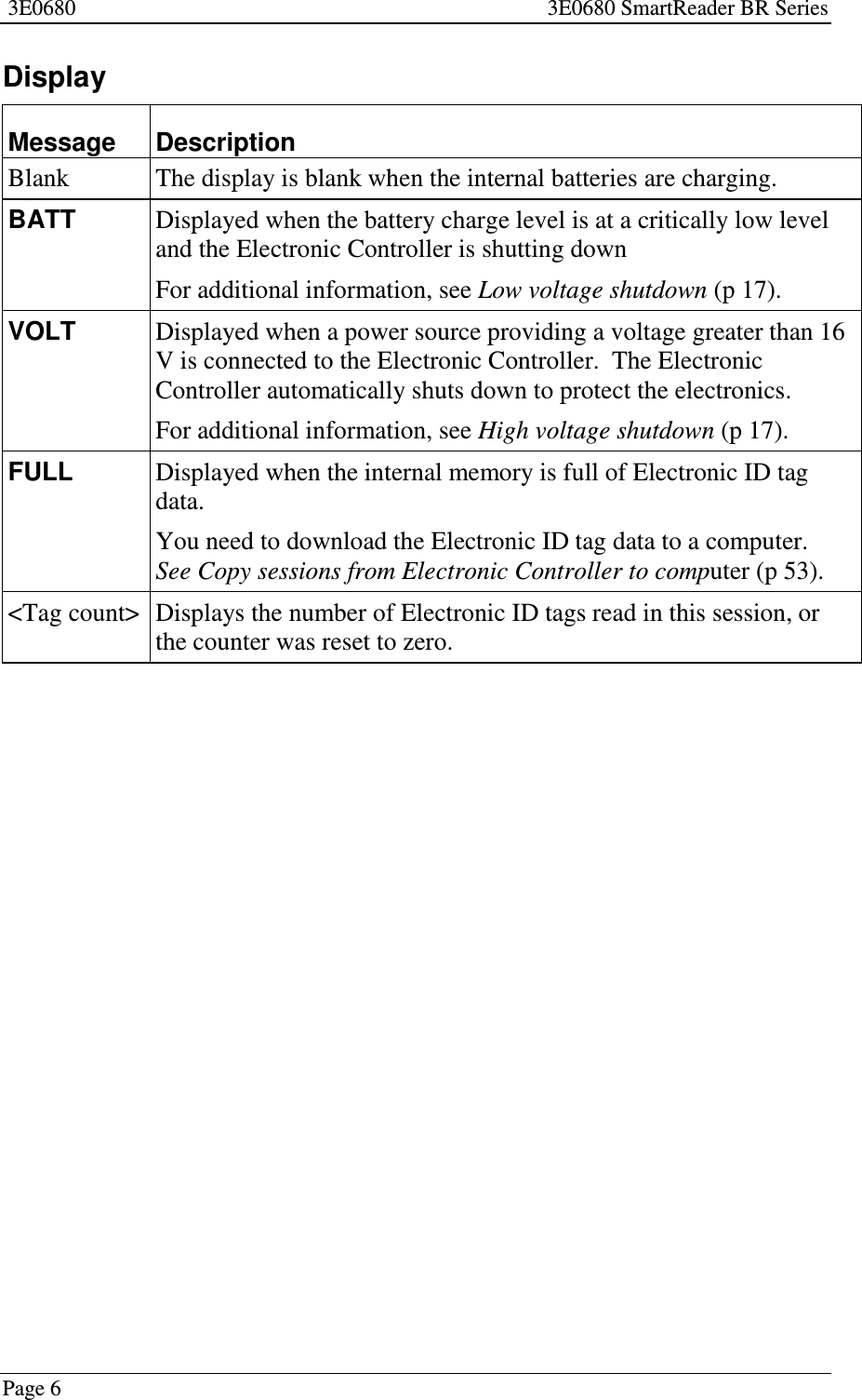 3E0680 3E0680 SmartReader BR SeriesPage 6DisplayMessage DescriptionBlank The display is blank when the internal batteries are charging.BATT Displayed when the battery charge level is at a critically low leveland the Electronic Controller is shutting downFor additional information, see Low voltage shutdown (p 17).VOLT Displayed when a power source providing a voltage greater than 16V is connected to the Electronic Controller. The ElectronicController automatically shuts down to protect the electronics.For additional information, see High voltage shutdown (p 17).FULL Displayed when the internal memory is full of Electronic ID tagdata.YouneedtodownloadtheElectronicIDtagdatatoacomputer.See Copy sessions from Electronic Controller to computer (p 53).&lt;Tag count&gt; Displays the number of Electronic ID tags read in this session, orthe counter was reset to zero.