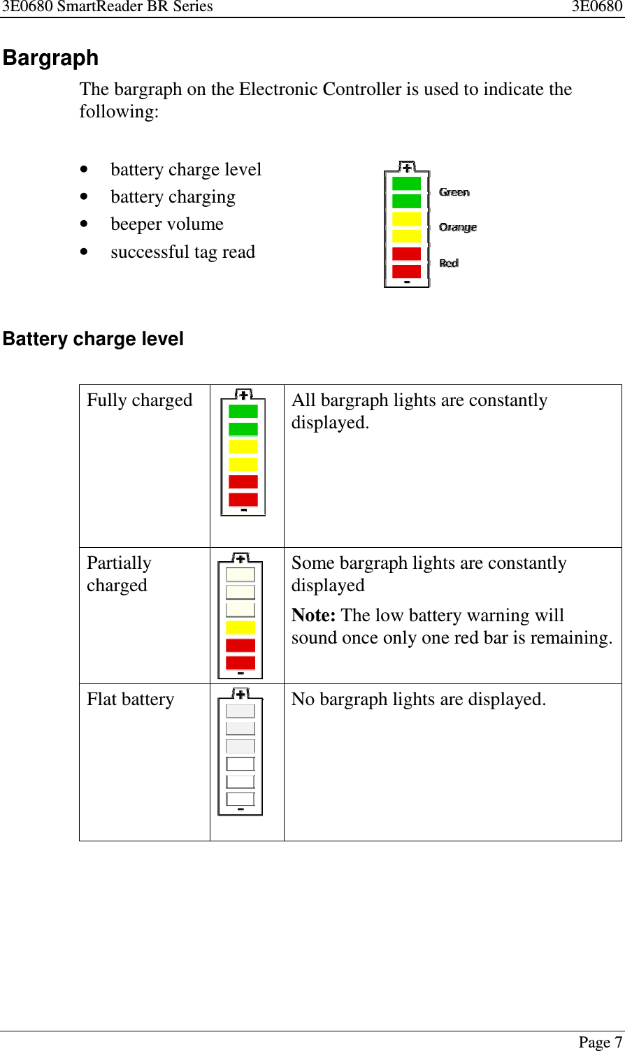 3E0680 SmartReader BR Series 3E0680Page 7BargraphThe bargraph on the Electronic Controller is used to indicate thefollowing:•battery charge level•battery charging•beeper volume•successful tag readBattery charge levelFully charged All bargraph lights are constantlydisplayed.PartiallychargedSome bargraph lights are constantlydisplayedNote: The low battery warning willsound once only one red bar is remaining.Flat battery No bargraph lights are displayed.