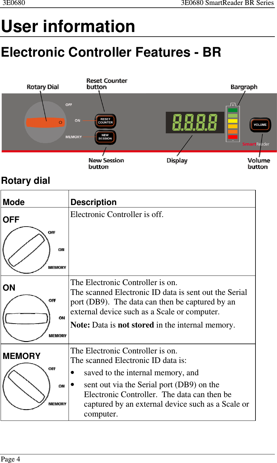 3E0680 3E0680 SmartReader BR SeriesPage 4User informationElectronic Controller Features - BRRotary dialMode DescriptionOFF Electronic Controller is off.ON The Electronic Controller is on.The scanned Electronic ID data is sent out the Serialport (DB9). The data can then be captured by anexternal device such as a Scale or computer.Note: Data is not stored in the internal memory.MEMORY The Electronic Controller is on.The scanned Electronic ID data is:•savedtotheinternalmemory,and•sent out via the Serial port (DB9) on theElectronic Controller. The data can then becaptured by an external device such as a Scale orcomputer.