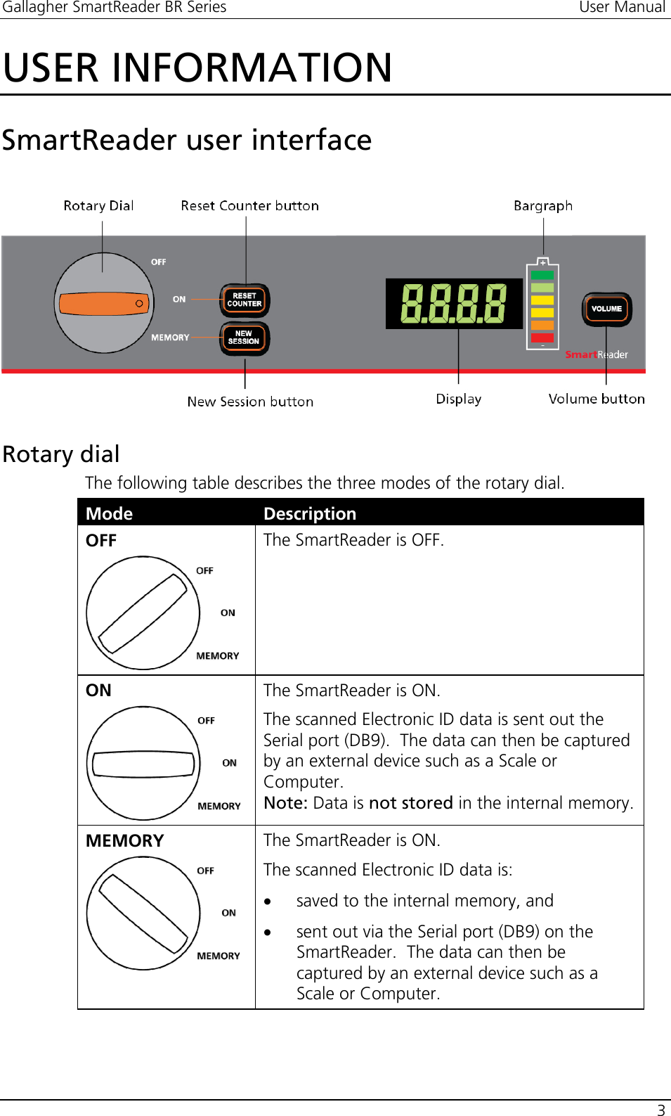 Gallagher SmartReader BR Series  User Manual    3  USER INFORMATION SmartReader user interface   Rotary dial The following table describes the three modes of the rotary dial. Mode  Description OFF  The SmartReader is OFF. ON  The SmartReader is ON. The scanned Electronic ID data is sent out the Serial port (DB9).  The data can then be captured by an external device such as a Scale or Computer. Note: Data is not stored in the internal memory.MEMORY  The SmartReader is ON. The scanned Electronic ID data is: • saved to the internal memory, and • sent out via the Serial port (DB9) on the SmartReader.  The data can then be captured by an external device such as a Scale or Computer.    