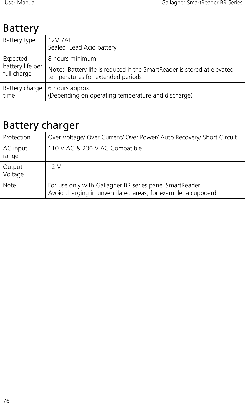  User Manual  Gallagher SmartReader BR Series  76  Battery Battery type  12V 7AH Sealed  Lead Acid battery Expected battery life per full charge 8 hours minimum Note:  Battery life is reduced if the SmartReader is stored at elevated temperatures for extended periods Battery charge time 6 hours approx. (Depending on operating temperature and discharge)   Battery charger Protection  Over Voltage/ Over Current/ Over Power/ Auto Recovery/ Short Circuit AC input range 110 V AC &amp; 230 V AC Compatible Output Voltage 12 V Note  For use only with Gallagher BR series panel SmartReader.   Avoid charging in unventilated areas, for example, a cupboard  