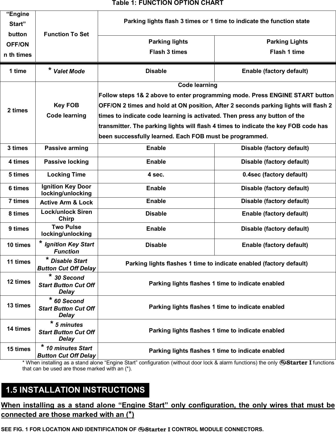  &copy; Copyright Gallo Technologies. All Right Reserved                                                                - 5 -                                                                                                                                         52008  Table 1: FUNCTION OPTION CHART Parking lights flash 3 times or 1 time to indicate the function state &ldquo;Engine Start&rdquo; button OFF/ON n th times Function To Set Parking lights Flash 3 times Parking Lights Flash 1 time 1 time  * Valet Mode Disable Enable (factory default) 2 times  Key FOB Code learning                                                 Code learning Follow steps 1&amp; 2 above to enter programming mode. Press ENGINE START button OFF/ON 2 times and hold at ON position, After 2 seconds parking lights will flash 2 times to indicate code learning is activated. Then press any button of the transmitter. The parking lights will flash 4 times to indicate the key FOB code has been successfully learned. Each FOB must be programmed. 3 times  Passive arming  Enable  Disable (factory default) 4 times  Passive locking  Enable  Disable (factory default) 5 times  Locking Time  4 sec.  0.4sec (factory default) 6 times  Ignition Key Door locking/unlocking  Enable  Disable (factory default) 7 times  Active Arm &amp; Lock  Enable  Disable (factory default) 8 times  Lock/unlock Siren Chirp  Disable Enable (factory default) 9 times  Two Pulse locking/unlocking  Enable  Disable (factory default) 10 times  * Ignition Key Start Function Disable Enable (factory default) 11 times  * Disable Start Button Cut Off Delay Parking lights flashes 1 time to indicate enabled (factory default) 12 times  * 30 Second Start Button Cut Off Delay Parking lights flashes 1 time to indicate enabled 13 times  * 60 Second Start Button Cut Off Delay Parking lights flashes 1 time to indicate enabled 14 times  * 5 minutes Start Button Cut Off Delay Parking lights flashes 1 time to indicate enabled 15 times  * 10 minutes Start Button Cut Off Delay Parking lights flashes 1 time to indicate enabled * When installing as a stand alone &ldquo;Engine Start&rdquo; configuration (without door lock &amp; alarm functions) the only   functions that can be used are those marked with an (*).    When installing as a stand alone &ldquo;Engine Start&rdquo; only configuration, the only wires that must be connected are those marked with an (*)      SEE FIG. 1 FOR LOCATION AND IDENTIFICATION OF   CONTROL MODULE CONNECTORS.    1.5 INSTALLATION INSTRUCTIONS