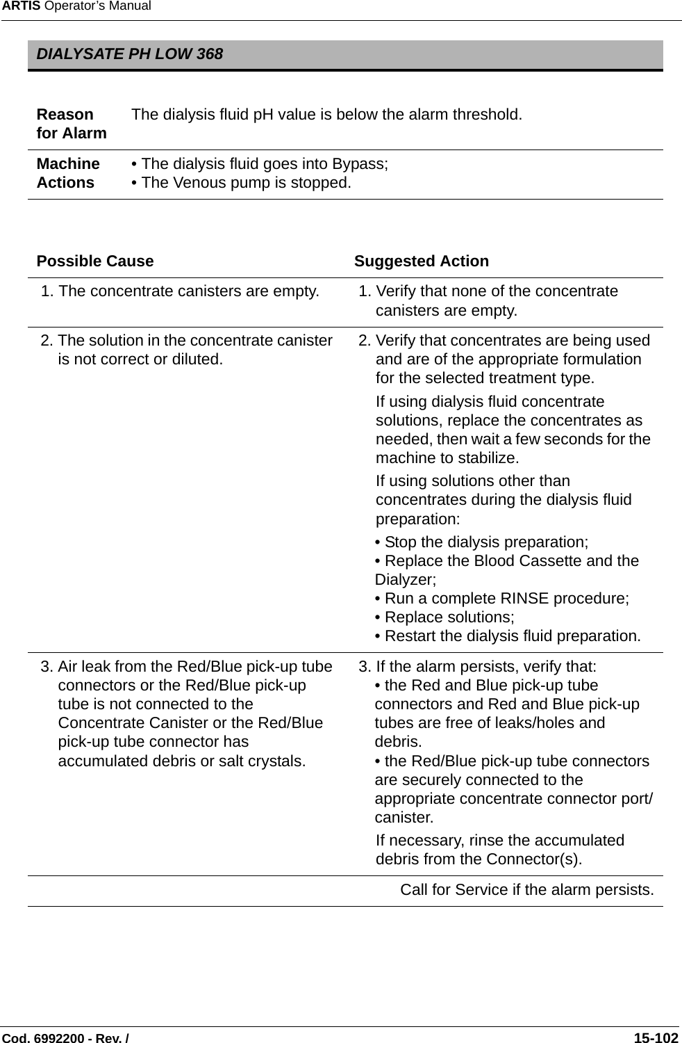 ARTIS Operator’s ManualCod. 6992200 - Rev. /                                                                                                                                                       15-102   DIALYSATE PH LOW 368Reason for Alarm The dialysis fluid pH value is below the alarm threshold. Machine Actions • The dialysis fluid goes into Bypass;• The Venous pump is stopped.Possible Cause Suggested Action 1. The concentrate canisters are empty.   1. Verify that none of the concentrate canisters are empty. 2. The solution in the concentrate canister is not correct or diluted.  2. Verify that concentrates are being used and are of the appropriate formulation for the selected treatment type.If using dialysis fluid concentrate solutions, replace the concentrates as needed, then wait a few seconds for the machine to stabilize.If using solutions other than concentrates during the dialysis fluid preparation:• Stop the dialysis preparation;• Replace the Blood Cassette and the Dialyzer;• Run a complete RINSE procedure;• Replace solutions;• Restart the dialysis fluid preparation. 3. Air leak from the Red/Blue pick-up tube connectors or the Red/Blue pick-up tube is not connected to the Concentrate Canister or the Red/Blue pick-up tube connector has accumulated debris or salt crystals. 3. If the alarm persists, verify that:• the Red and Blue pick-up tube connectors and Red and Blue pick-up tubes are free of leaks/holes and debris.• the Red/Blue pick-up tube connectors are securely connected to the appropriate concentrate connector port/canister.If necessary, rinse the accumulated debris from the Connector(s).Call for Service if the alarm persists.