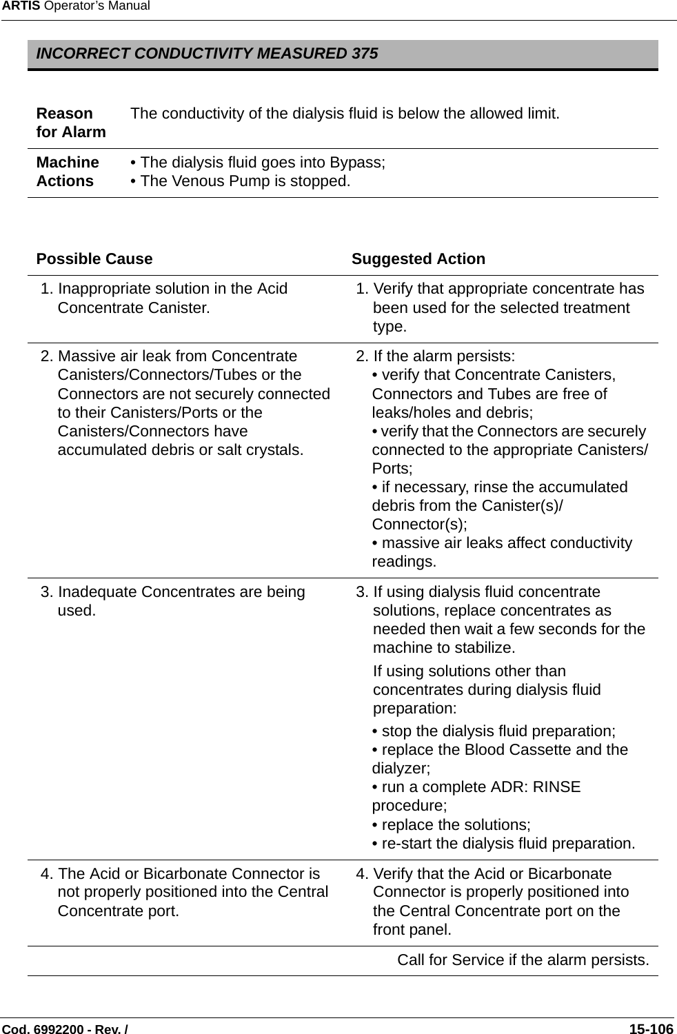 ARTIS Operator’s ManualCod. 6992200 - Rev. /                                                                                                                                                       15-106INCORRECT CONDUCTIVITY MEASURED 375Reason for Alarm The conductivity of the dialysis fluid is below the allowed limit.Machine Actions • The dialysis fluid goes into Bypass;• The Venous Pump is stopped.Possible Cause Suggested Action 1. Inappropriate solution in the Acid Concentrate Canister.  1. Verify that appropriate concentrate has been used for the selected treatment type. 2. Massive air leak from Concentrate Canisters/Connectors/Tubes or the Connectors are not securely connected to their Canisters/Ports or the Canisters/Connectors have accumulated debris or salt crystals. 2. If the alarm persists:• verify that Concentrate Canisters, Connectors and Tubes are free of leaks/holes and debris;• verify that the Connectors are securely connected to the appropriate Canisters/Ports;• if necessary, rinse the accumulated debris from the Canister(s)/Connector(s);• massive air leaks affect conductivity readings. 3. Inadequate Concentrates are being used.  3. If using dialysis fluid concentrate solutions, replace concentrates as needed then wait a few seconds for the machine to stabilize.If using solutions other than concentrates during dialysis fluid preparation:• stop the dialysis fluid preparation;• replace the Blood Cassette and the dialyzer;• run a complete ADR: RINSE procedure;• replace the solutions;• re-start the dialysis fluid preparation. 4. The Acid or Bicarbonate Connector is not properly positioned into the Central Concentrate port.  4. Verify that the Acid or Bicarbonate Connector is properly positioned into the Central Concentrate port on the front panel. Call for Service if the alarm persists.