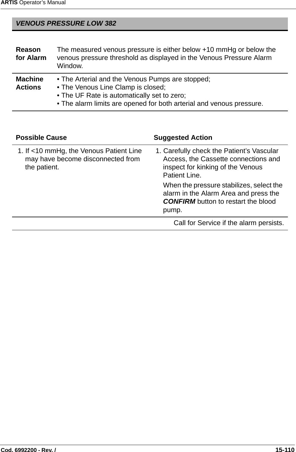 ARTIS Operator’s ManualCod. 6992200 - Rev. /                                                                                                                                                       15-110  VENOUS PRESSURE LOW 382Reason for Alarm The measured venous pressure is either below +10 mmHg or below the venous pressure threshold as displayed in the Venous Pressure Alarm Window.Machine Actions • The Arterial and the Venous Pumps are stopped;• The Venous Line Clamp is closed;• The UF Rate is automatically set to zero; • The alarm limits are opened for both arterial and venous pressure.Possible Cause Suggested Action 1. If &lt;10 mmHg, the Venous Patient Line may have become disconnected from the patient. 1. Carefully check the Patient’s Vascular Access, the Cassette connections and inspect for kinking of the Venous Patient Line.When the pressure stabilizes, select the alarm in the Alarm Area and press the CONFIRM button to restart the blood pump.Call for Service if the alarm persists.