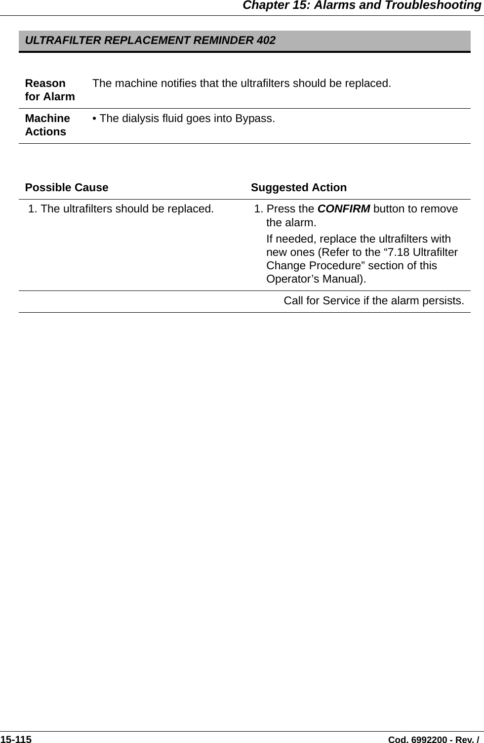  Chapter 15: Alarms and Troubleshooting15-115                                                                                                                                Cod. 6992200 - Rev. /   ULTRAFILTER REPLACEMENT REMINDER 402Reason for Alarm The machine notifies that the ultrafilters should be replaced.Machine Actions • The dialysis fluid goes into Bypass.Possible Cause Suggested Action 1. The ultrafilters should be replaced.  1. Press the CONFIRM button to remove the alarm.If needed, replace the ultrafilters with new ones (Refer to the “7.18 Ultrafilter Change Procedure” section of this Operator’s Manual). Call for Service if the alarm persists.