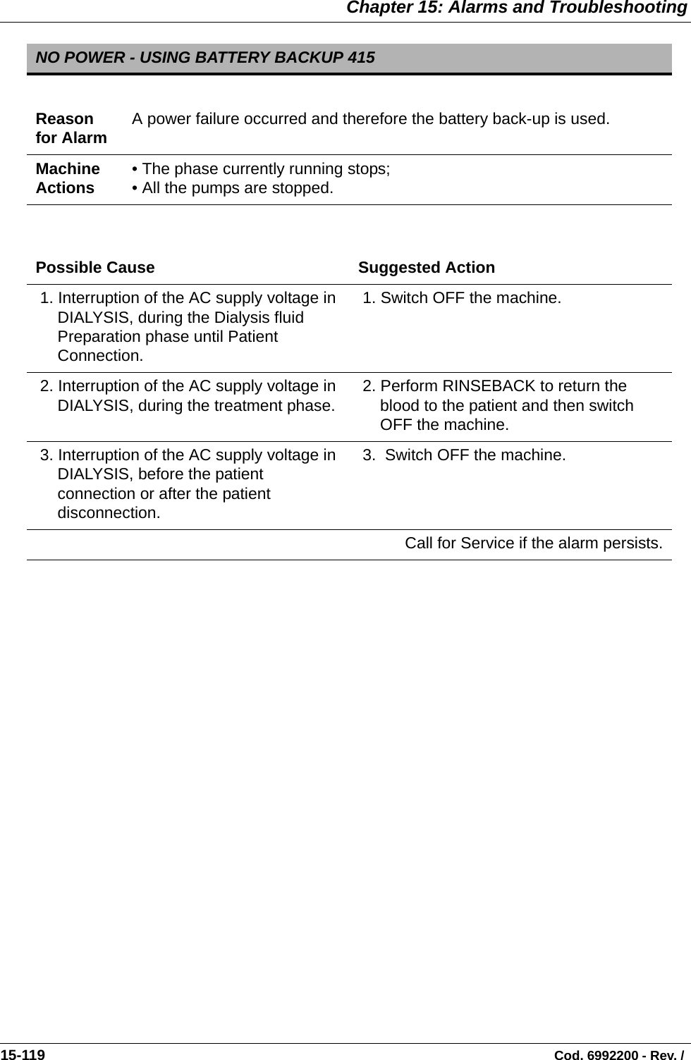  Chapter 15: Alarms and Troubleshooting15-119                                                                                                                                Cod. 6992200 - Rev. /  NO POWER - USING BATTERY BACKUP 415Reason for Alarm A power failure occurred and therefore the battery back-up is used.Machine Actions • The phase currently running stops;• All the pumps are stopped.Possible Cause Suggested Action 1. Interruption of the AC supply voltage in DIALYSIS, during the Dialysis fluid Preparation phase until Patient Connection. 1. Switch OFF the machine. 2. Interruption of the AC supply voltage in DIALYSIS, during the treatment phase.  2. Perform RINSEBACK to return the blood to the patient and then switch OFF the machine. 3. Interruption of the AC supply voltage in DIALYSIS, before the patient connection or after the patient disconnection. 3.  Switch OFF the machine.Call for Service if the alarm persists.