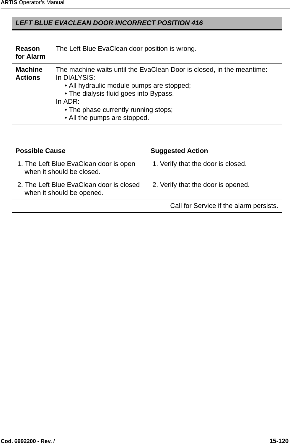 ARTIS Operator’s ManualCod. 6992200 - Rev. /                                                                                                                                                       15-120 LEFT BLUE EVACLEAN DOOR INCORRECT POSITION 416Reason for Alarm The Left Blue EvaClean door position is wrong.Machine Actions The machine waits until the EvaClean Door is closed, in the meantime:In DIALYSIS: • All hydraulic module pumps are stopped;• The dialysis fluid goes into Bypass.In ADR:• The phase currently running stops;• All the pumps are stopped.Possible Cause Suggested Action 1. The Left Blue EvaClean door is open when it should be closed.  1. Verify that the door is closed. 2. The Left Blue EvaClean door is closed when it should be opened.  2. Verify that the door is opened.Call for Service if the alarm persists.