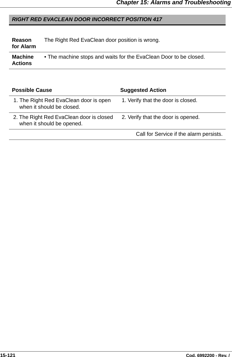  Chapter 15: Alarms and Troubleshooting15-121                                                                                                                                Cod. 6992200 - Rev. /  RIGHT RED EVACLEAN DOOR INCORRECT POSITION 417Reason for Alarm The Right Red EvaClean door position is wrong.Machine Actions • The machine stops and waits for the EvaClean Door to be closed. Possible Cause Suggested Action 1. The Right Red EvaClean door is open when it should be closed.  1. Verify that the door is closed. 2. The Right Red EvaClean door is closed when it should be opened.  2. Verify that the door is opened.Call for Service if the alarm persists.