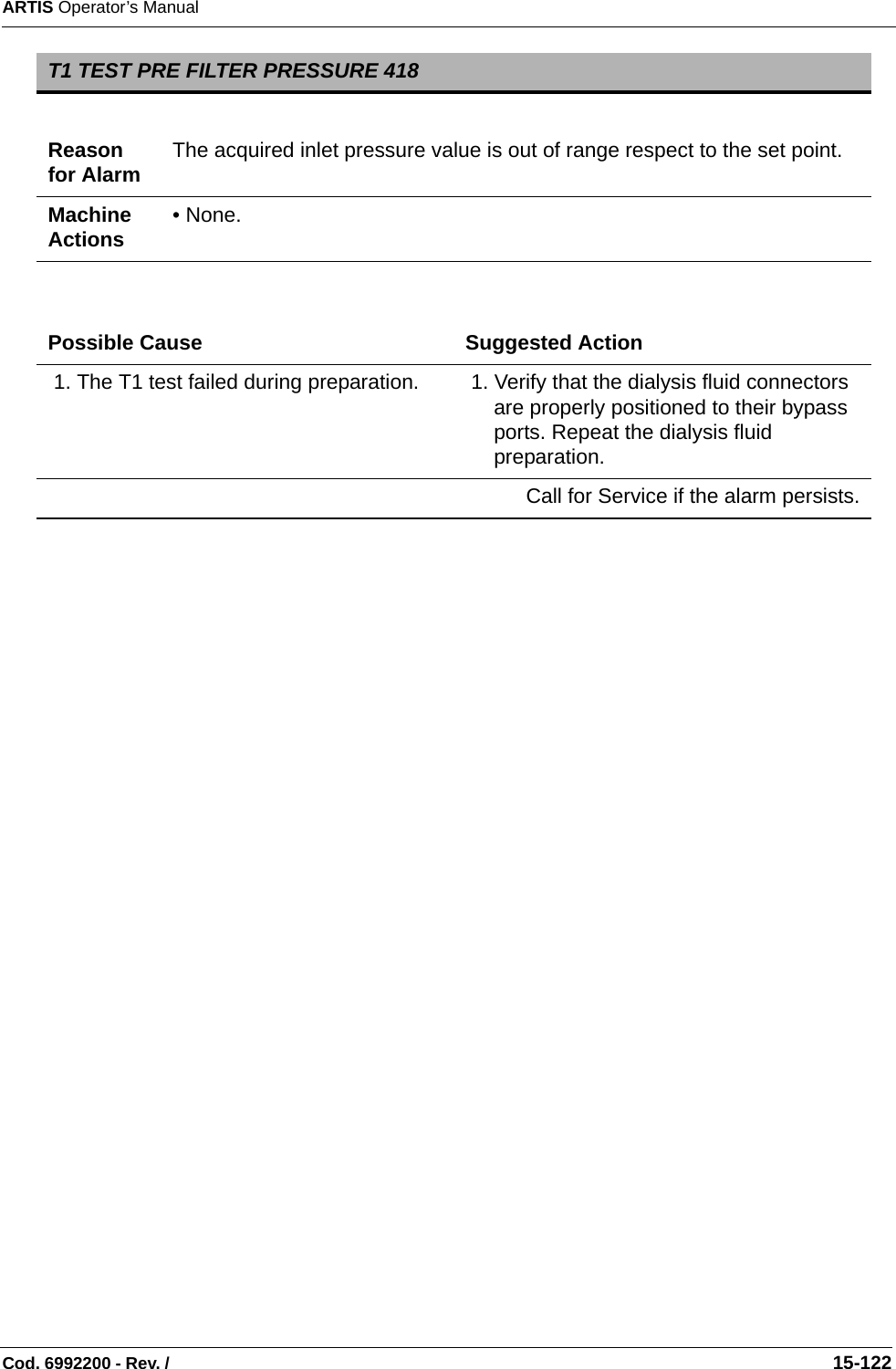 ARTIS Operator’s ManualCod. 6992200 - Rev. /                                                                                                                                                       15-122 T1 TEST PRE FILTER PRESSURE 418Reason for Alarm The acquired inlet pressure value is out of range respect to the set point.Machine Actions • None.Possible Cause Suggested Action 1. The T1 test failed during preparation.  1. Verify that the dialysis fluid connectors are properly positioned to their bypass ports. Repeat the dialysis fluid preparation.Call for Service if the alarm persists.